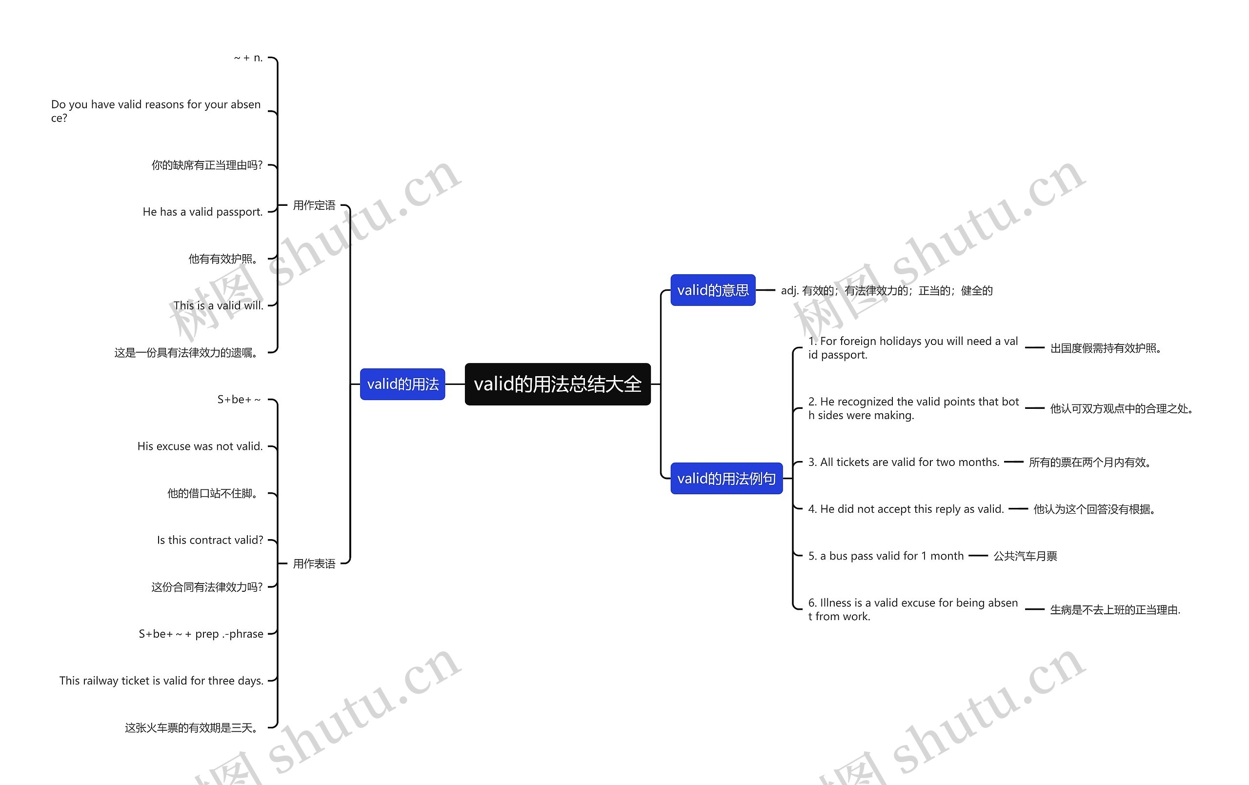 valid的用法总结大全思维导图
