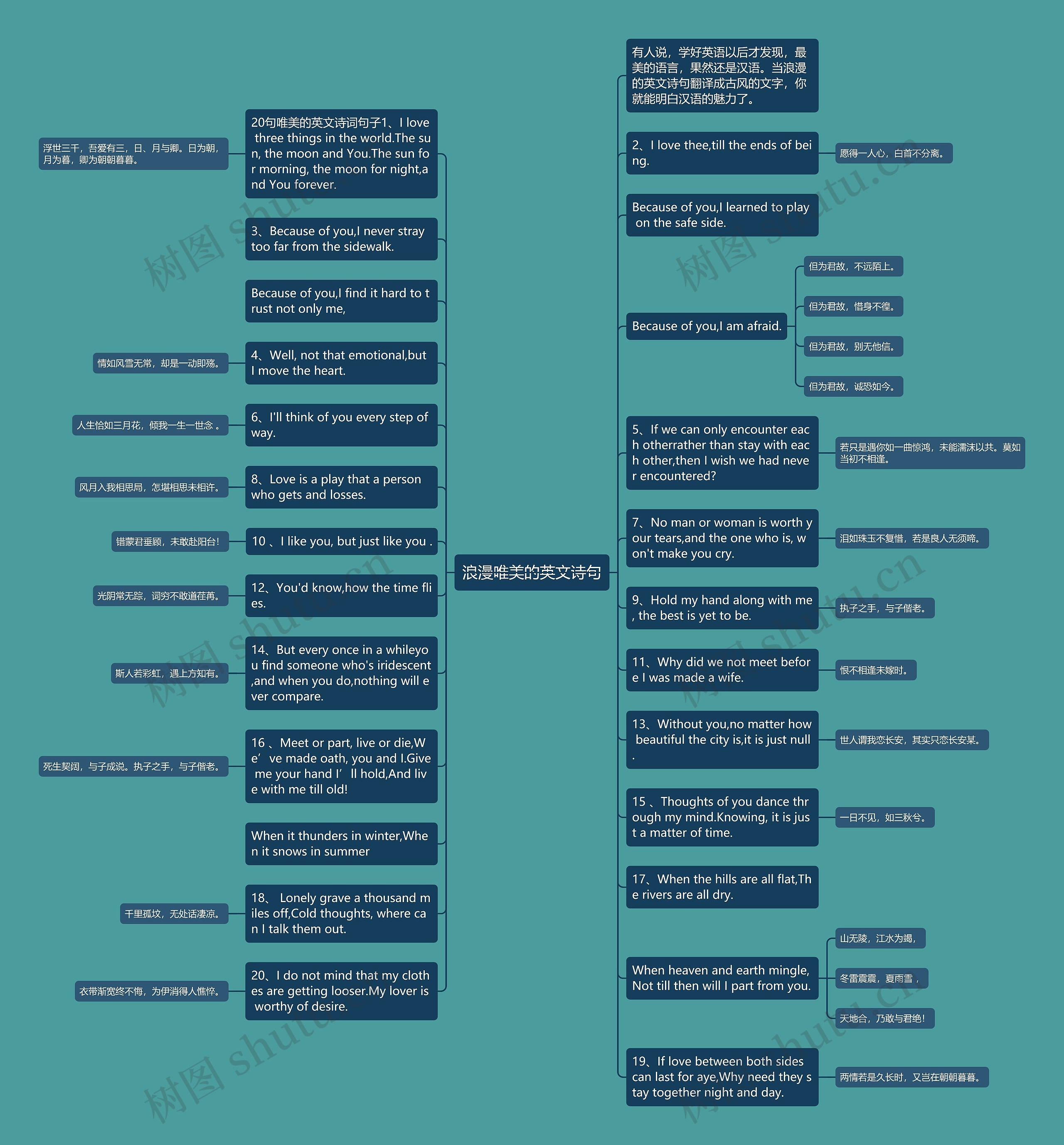 浪漫唯美的英文诗句思维导图