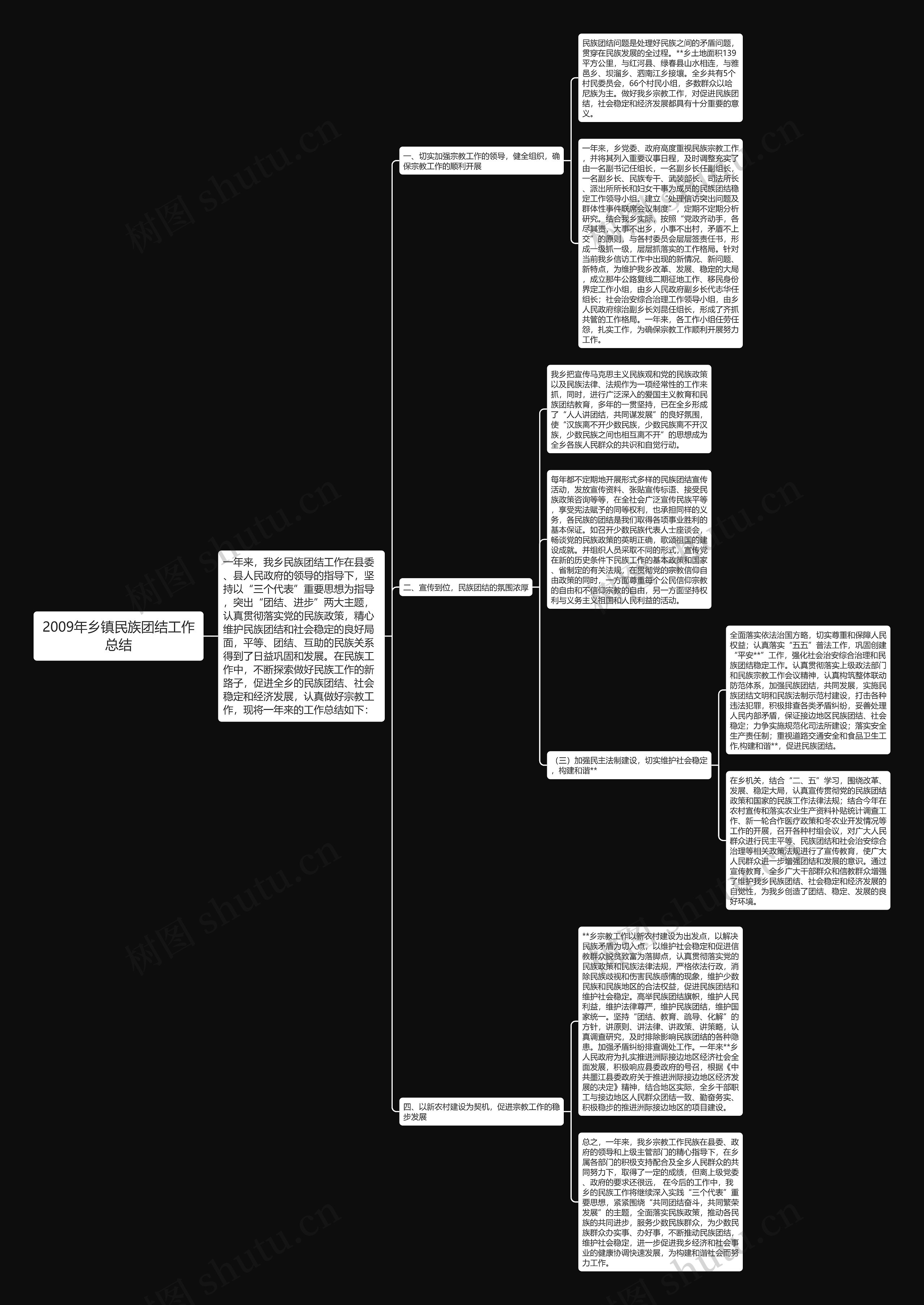 2009年乡镇民族团结工作总结思维导图