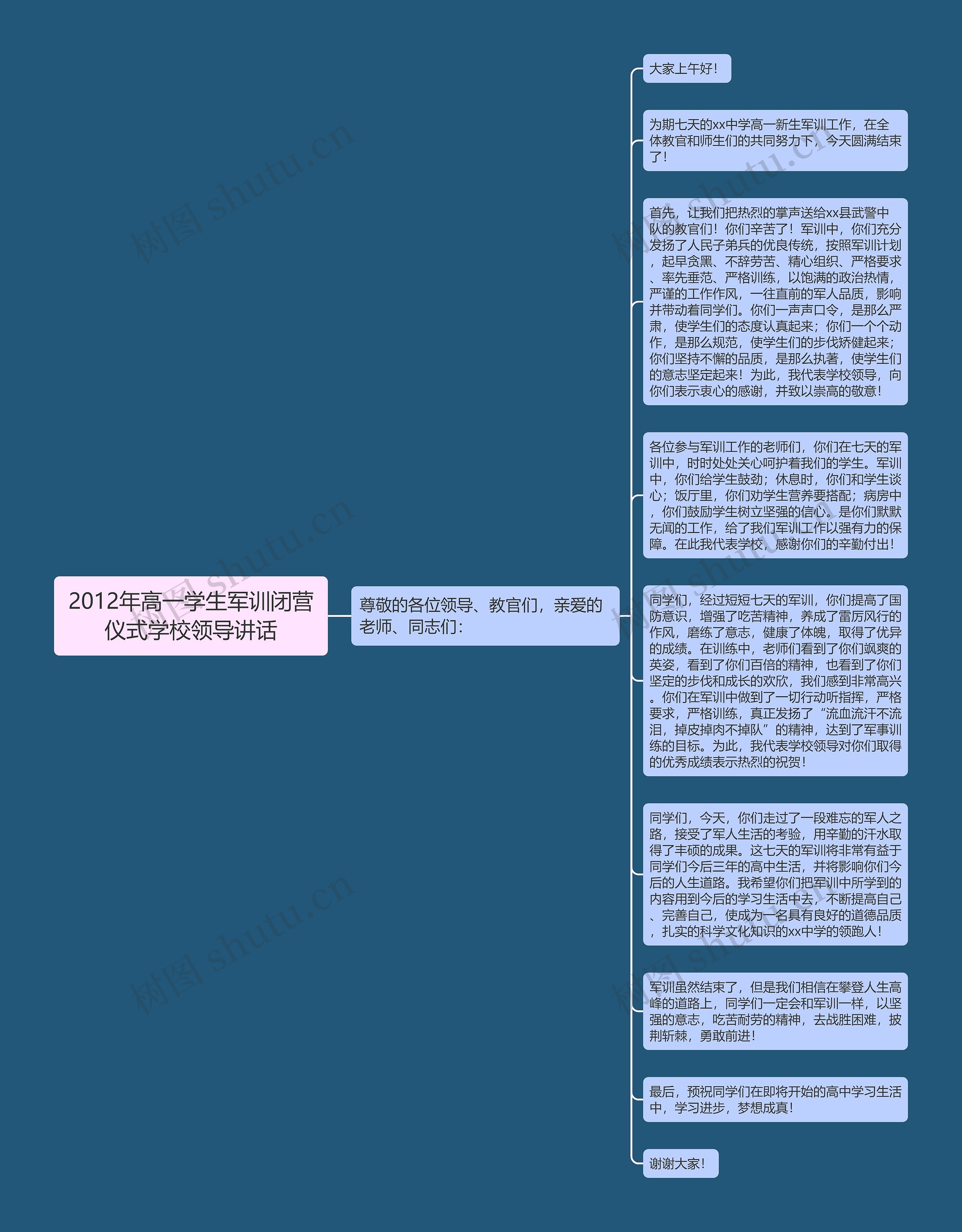 2012年高一学生军训闭营仪式学校领导讲话思维导图