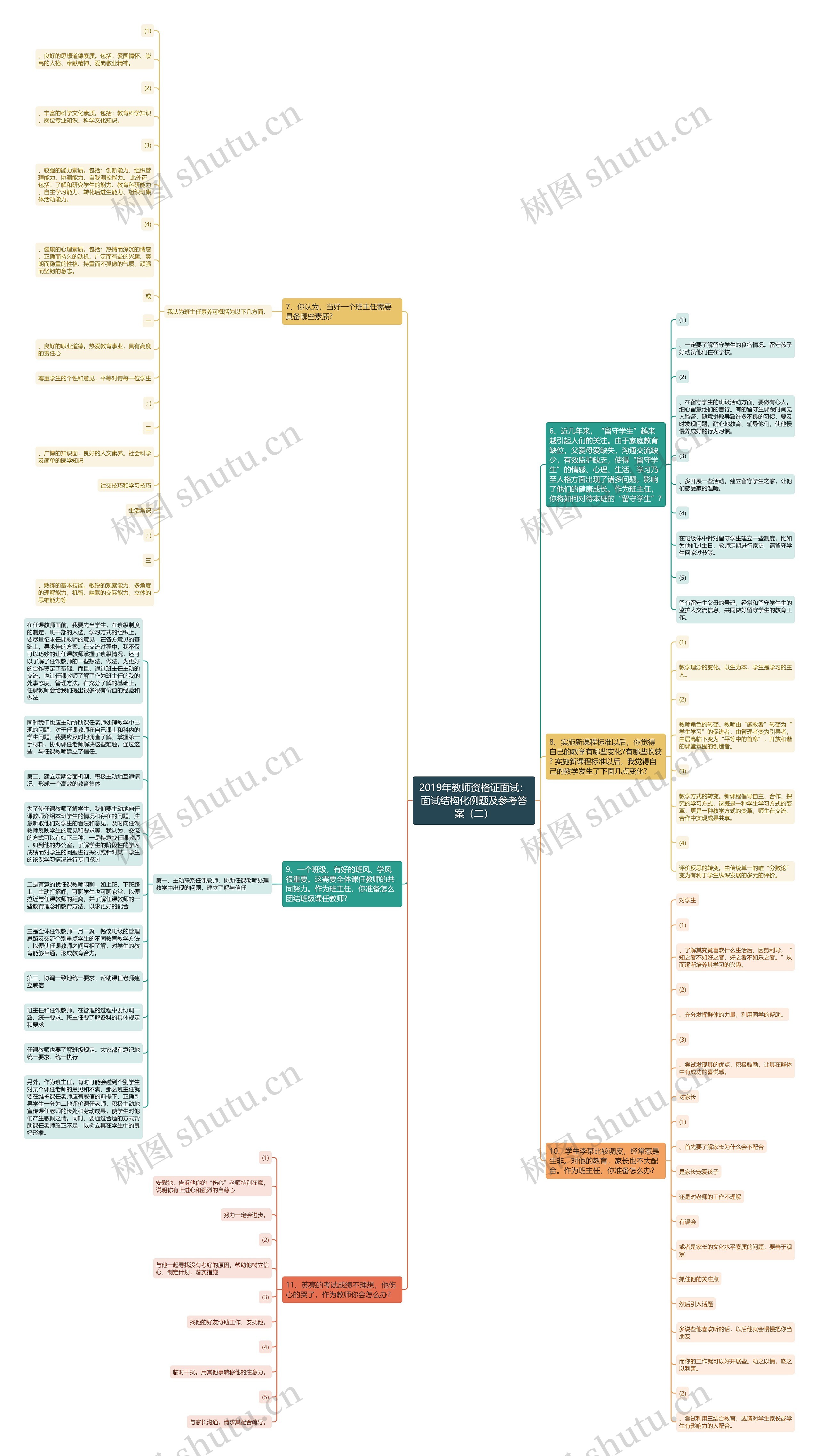 2019年教师资格证面试：面试结构化例题及参考答案（二）思维导图