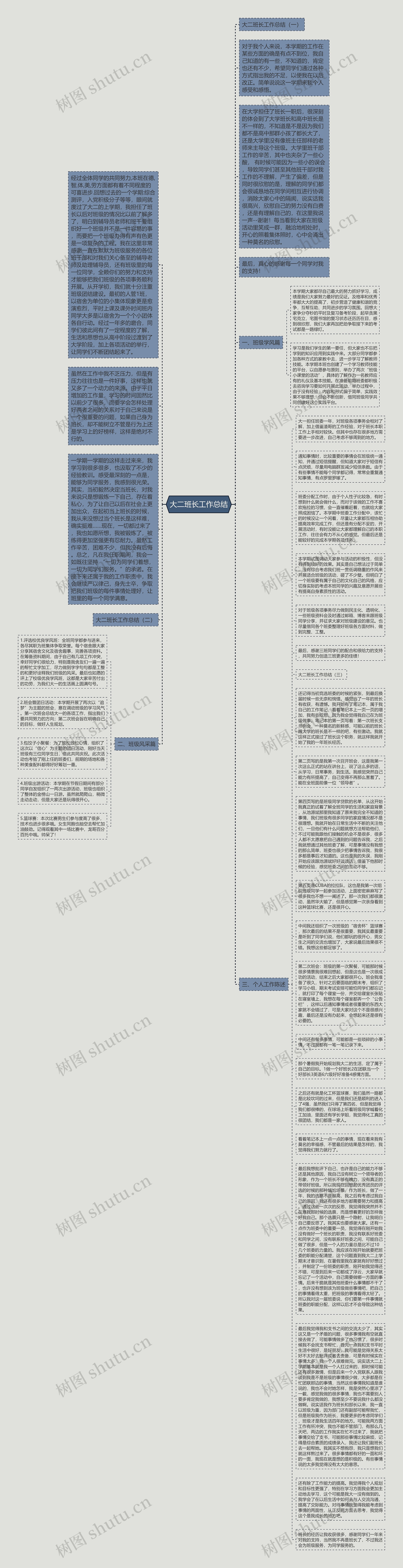 大二班长工作总结思维导图