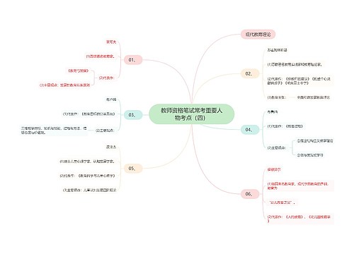 教师资格笔试常考重要人物考点（四）