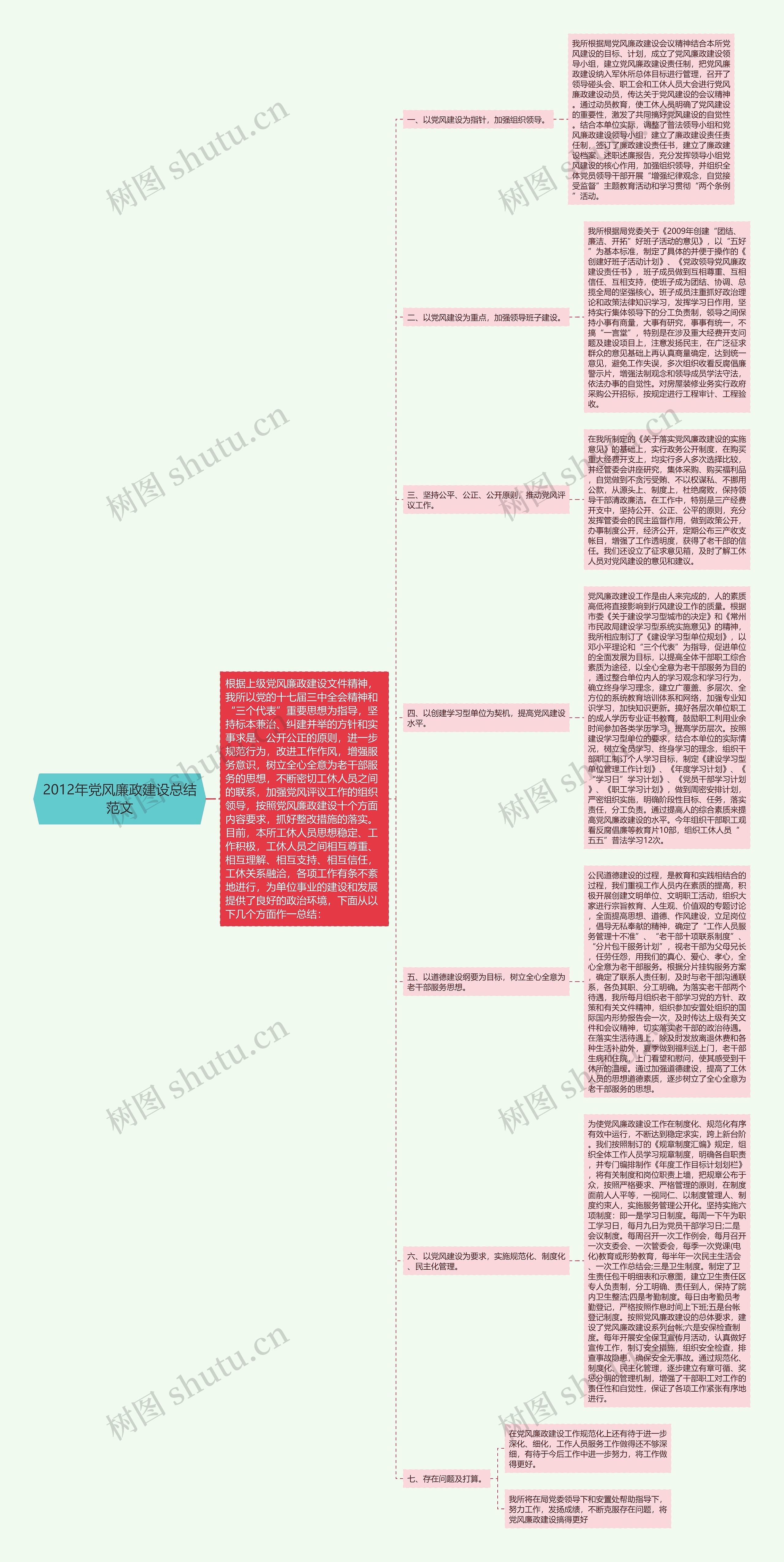 2012年党风廉政建设总结范文