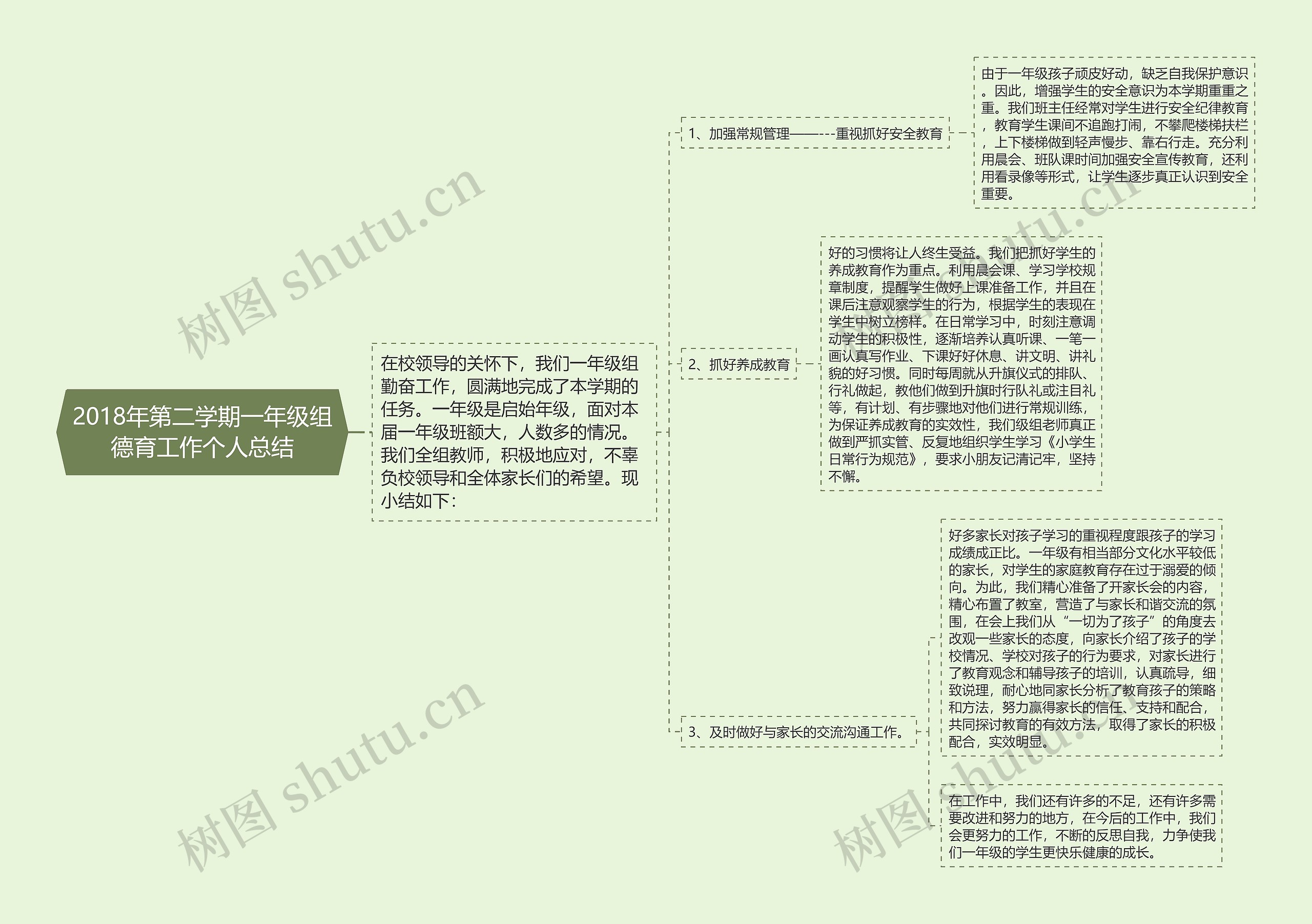 2018年第二学期一年级组德育工作个人总结