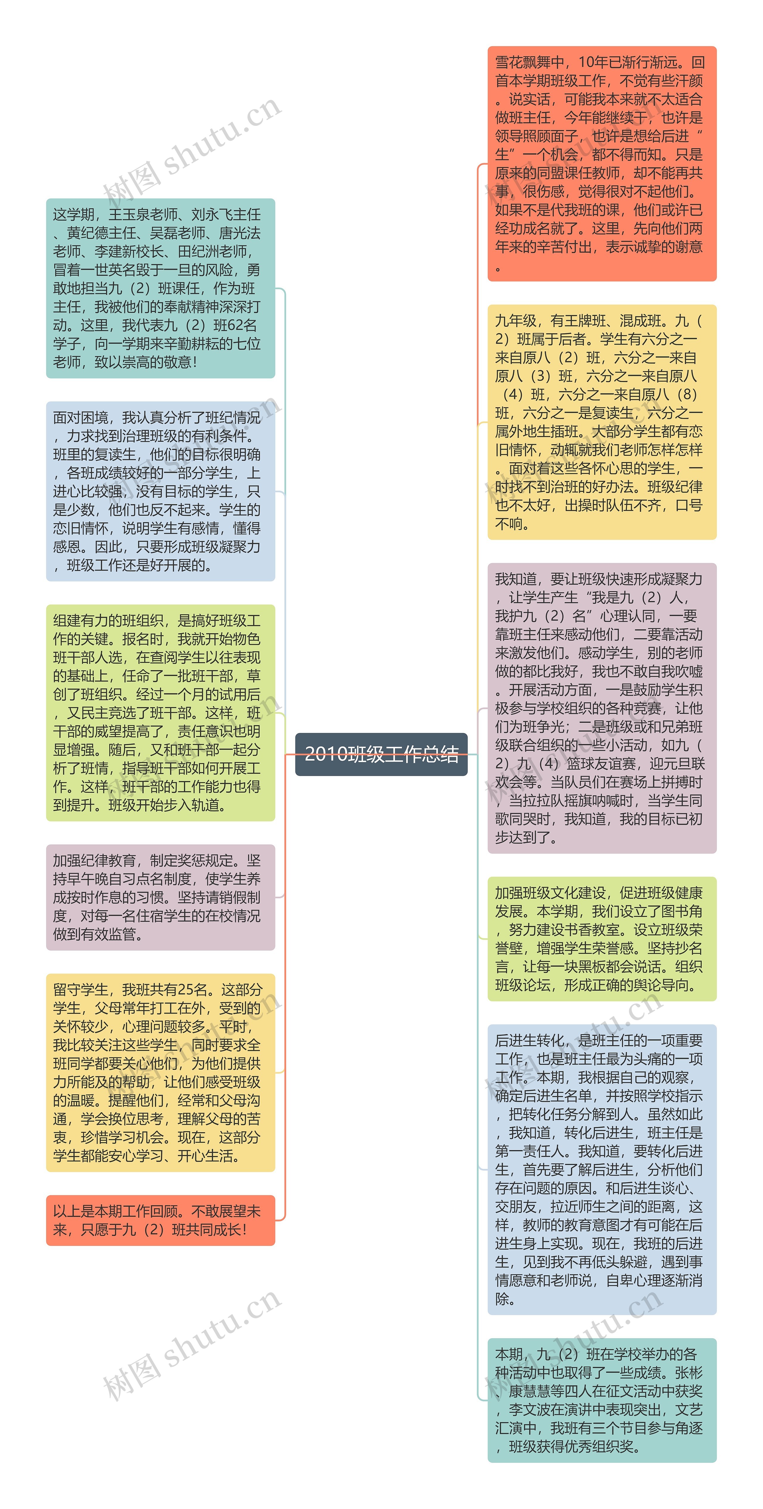 2010班级工作总结