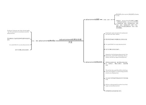 advancement的用法总结大全