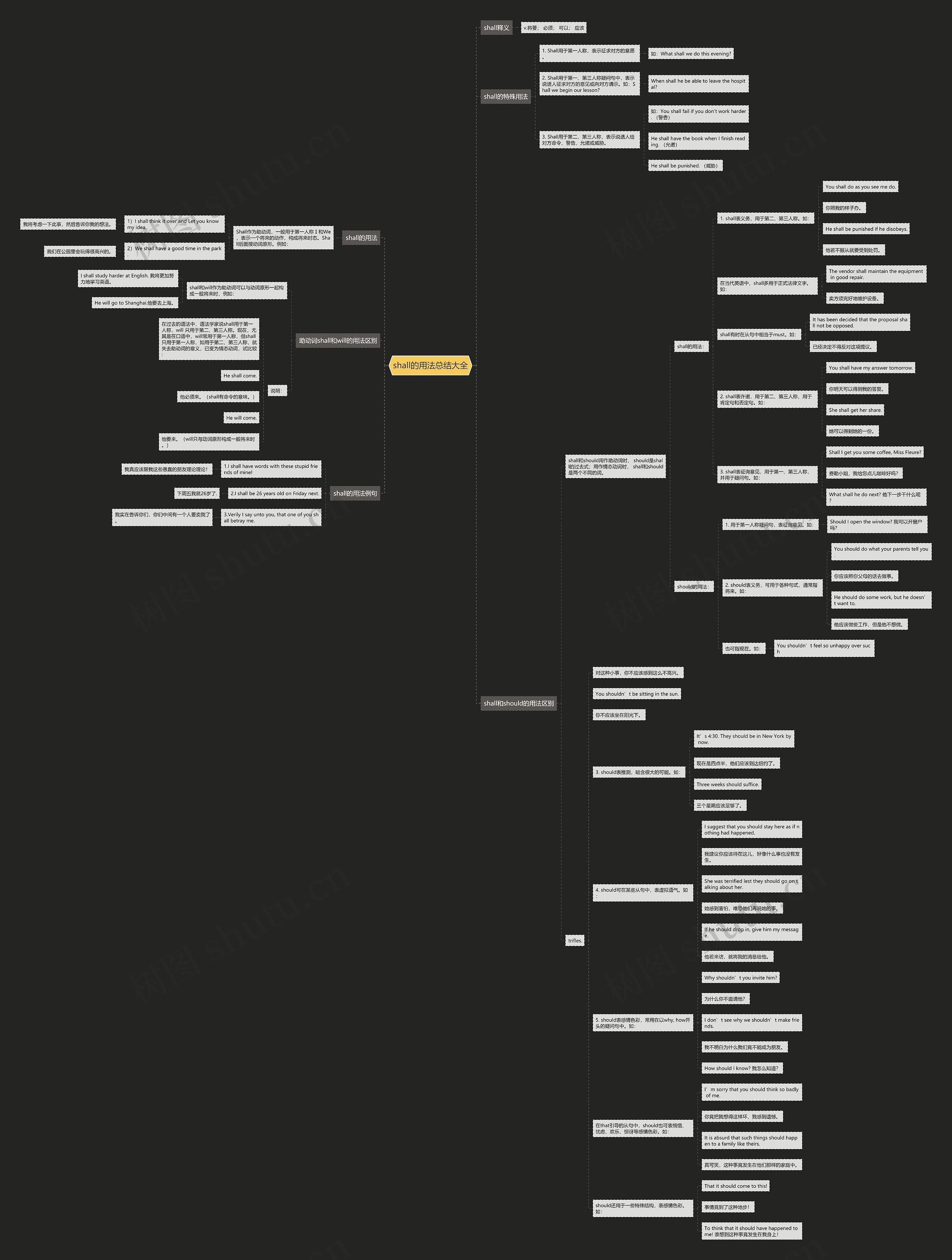 shall的用法总结大全思维导图