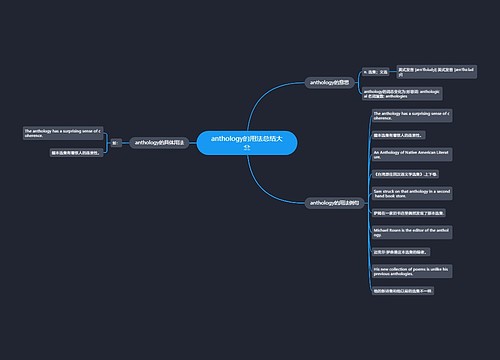 anthology的用法总结大全