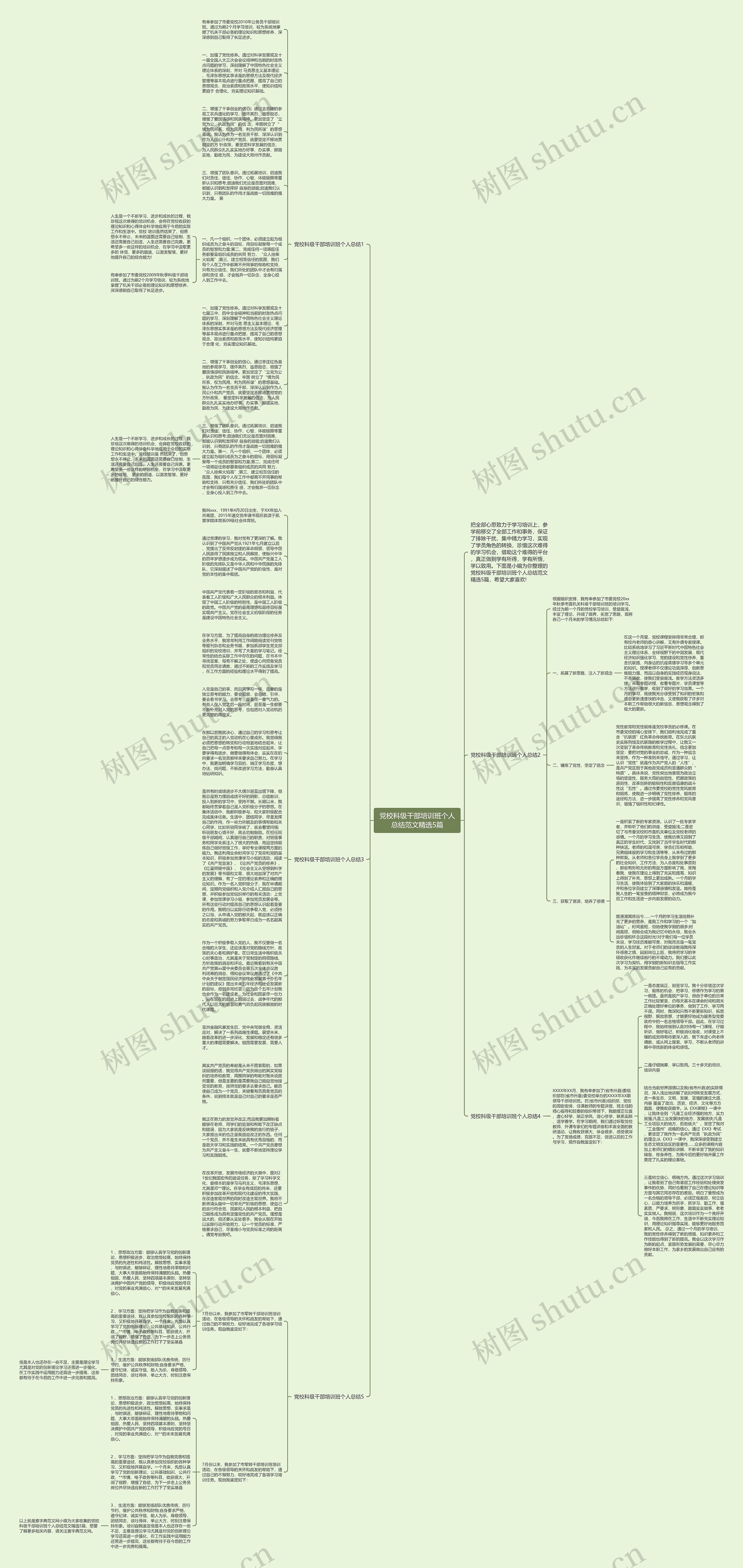 党校科级干部培训班个人总结范文精选5篇思维导图
