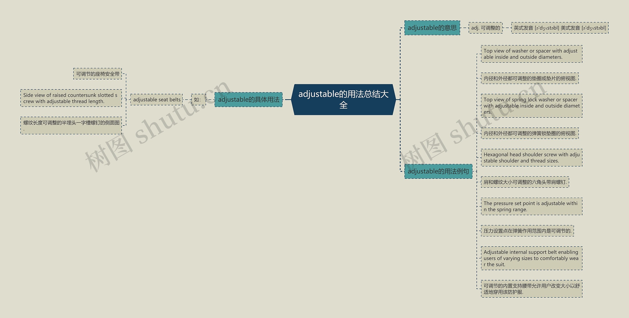 adjustable的用法总结大全思维导图