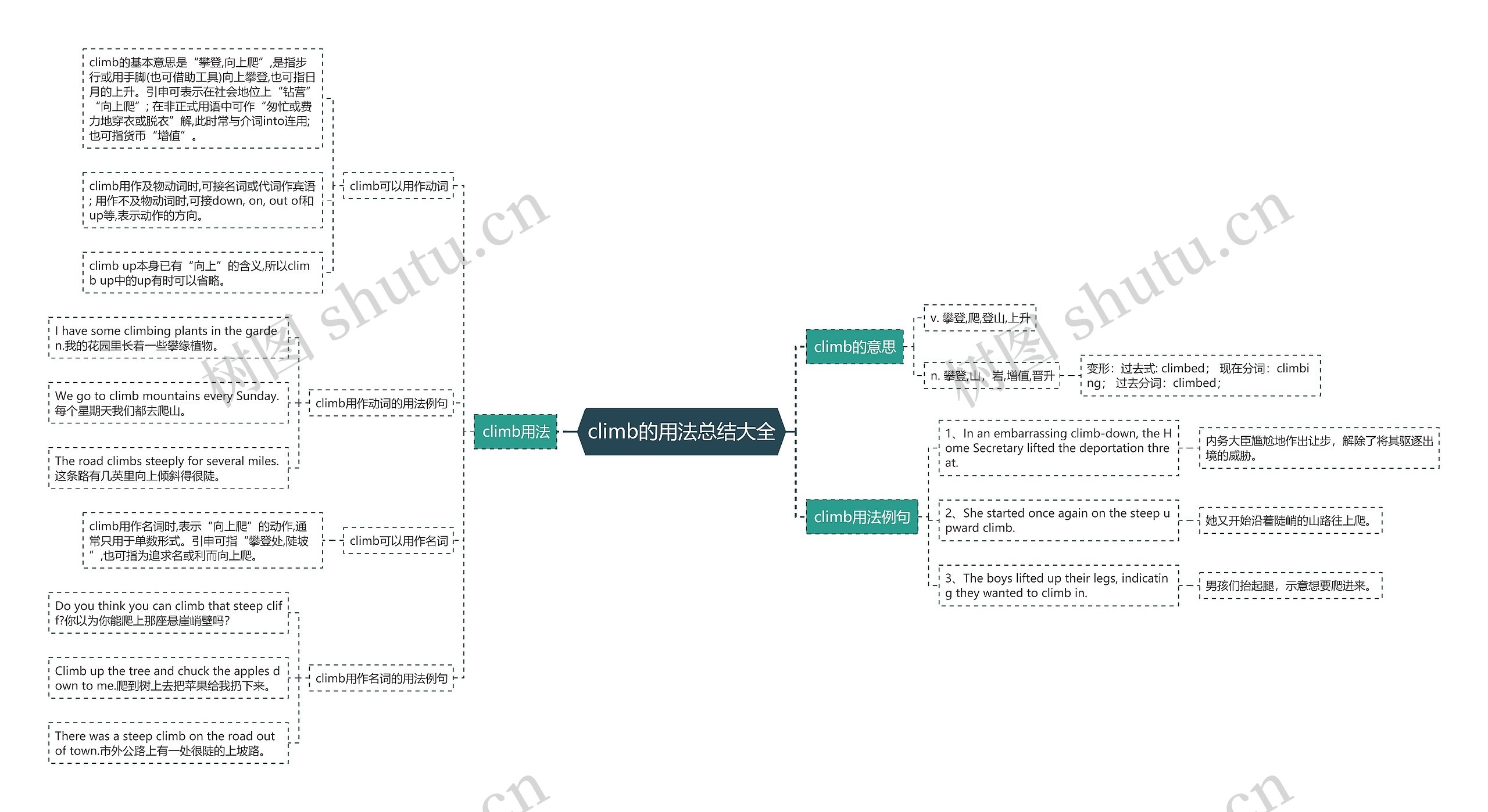 climb的用法总结大全思维导图