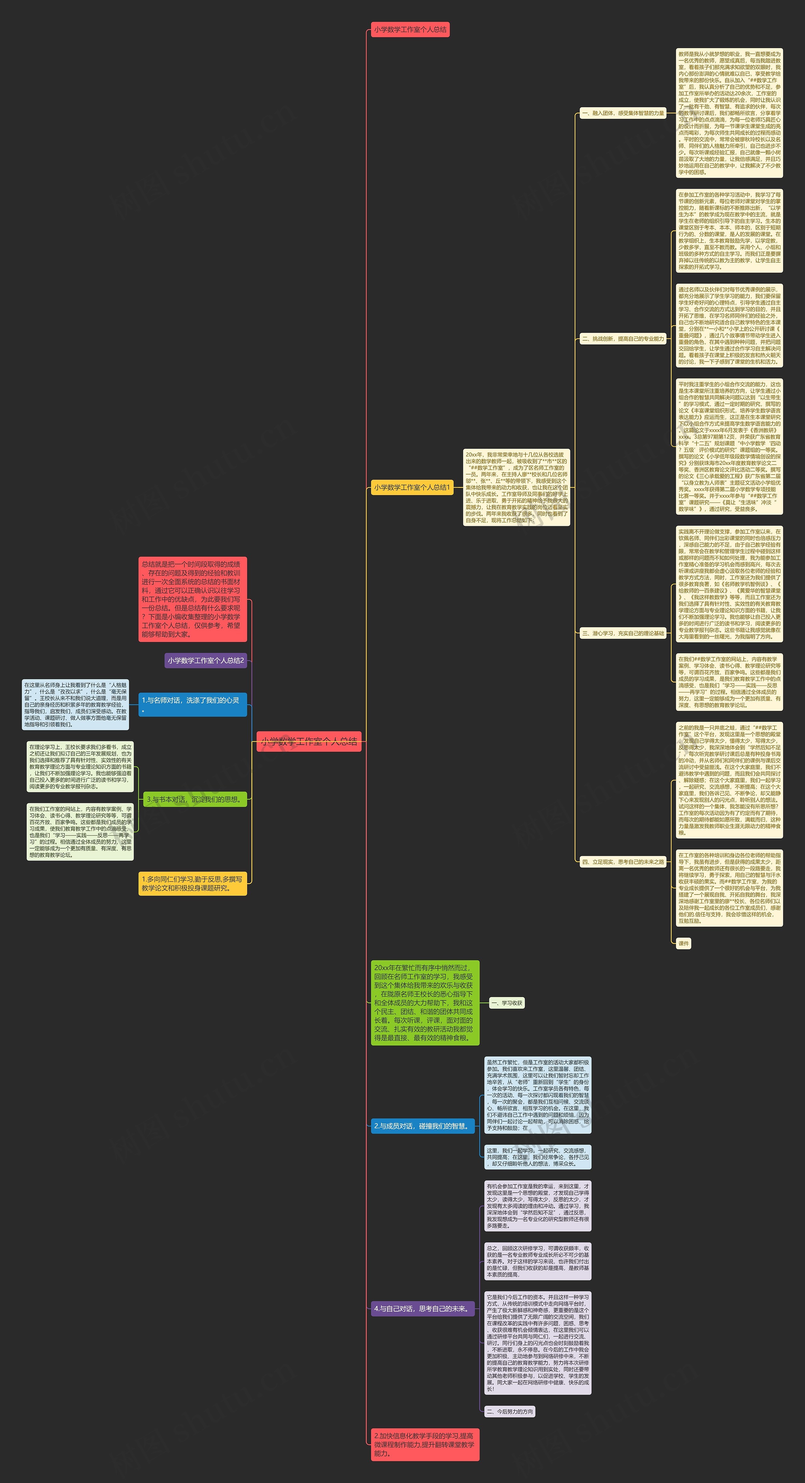 小学数学工作室个人总结思维导图