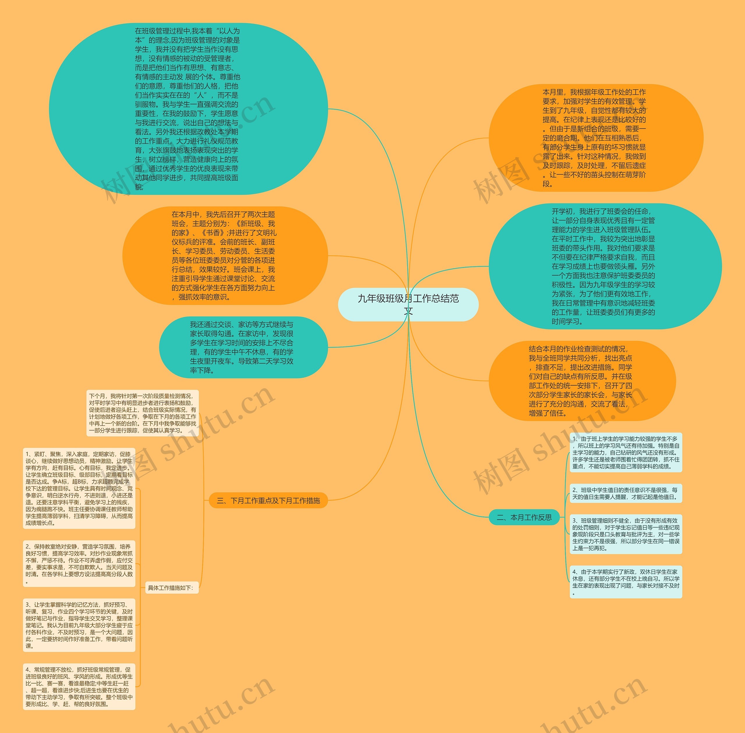 九年级班级月工作总结范文思维导图