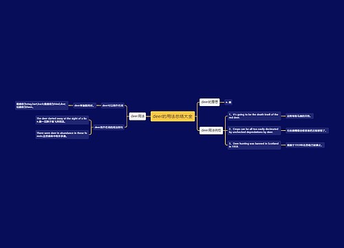 deer的用法总结大全