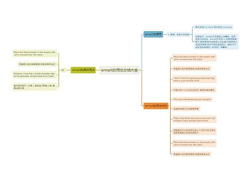 armpit的用法总结大全