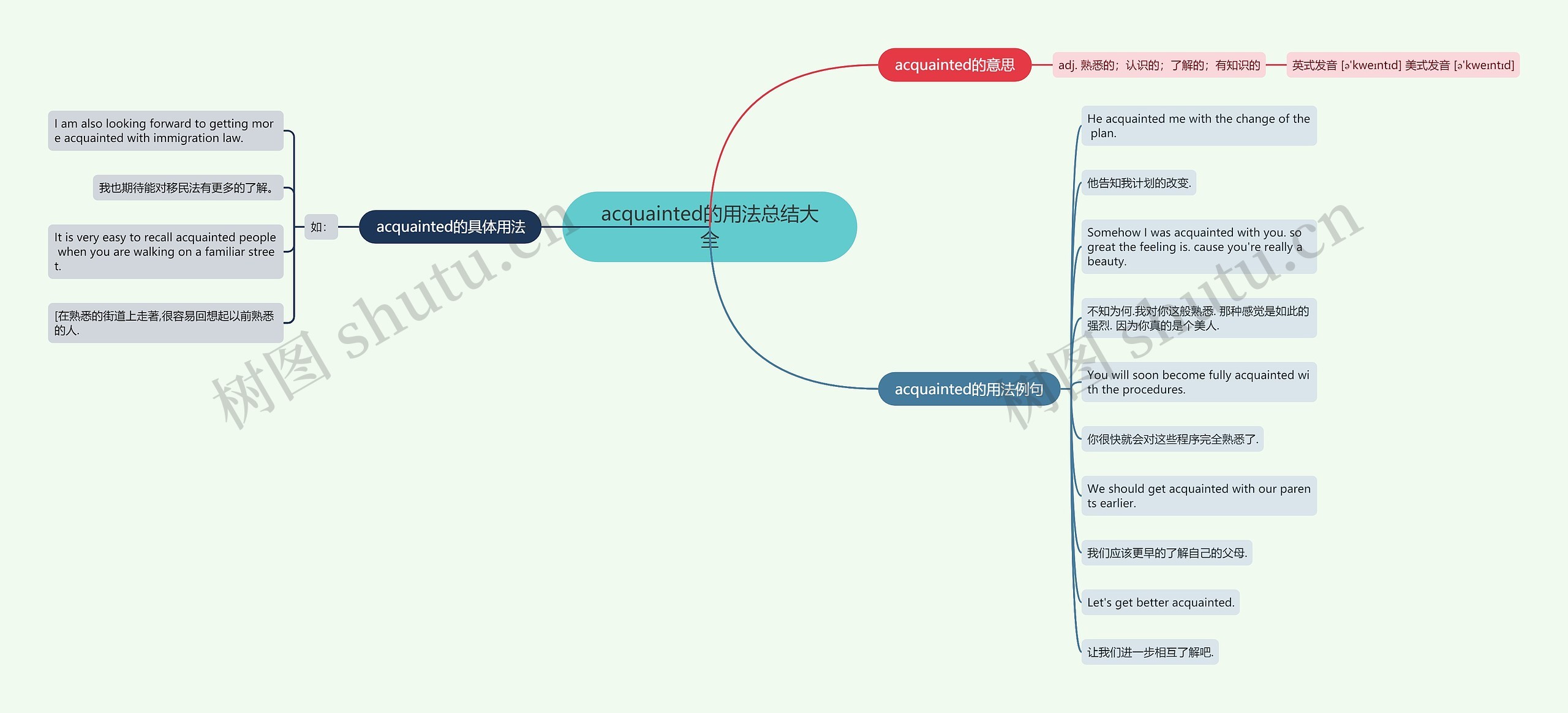 acquainted的用法总结大全思维导图