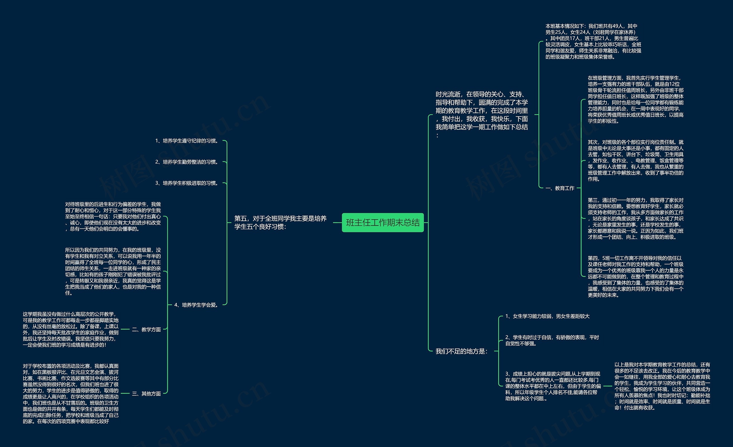 班主任工作期末总结思维导图