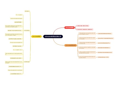 stimulate的用法总结大全