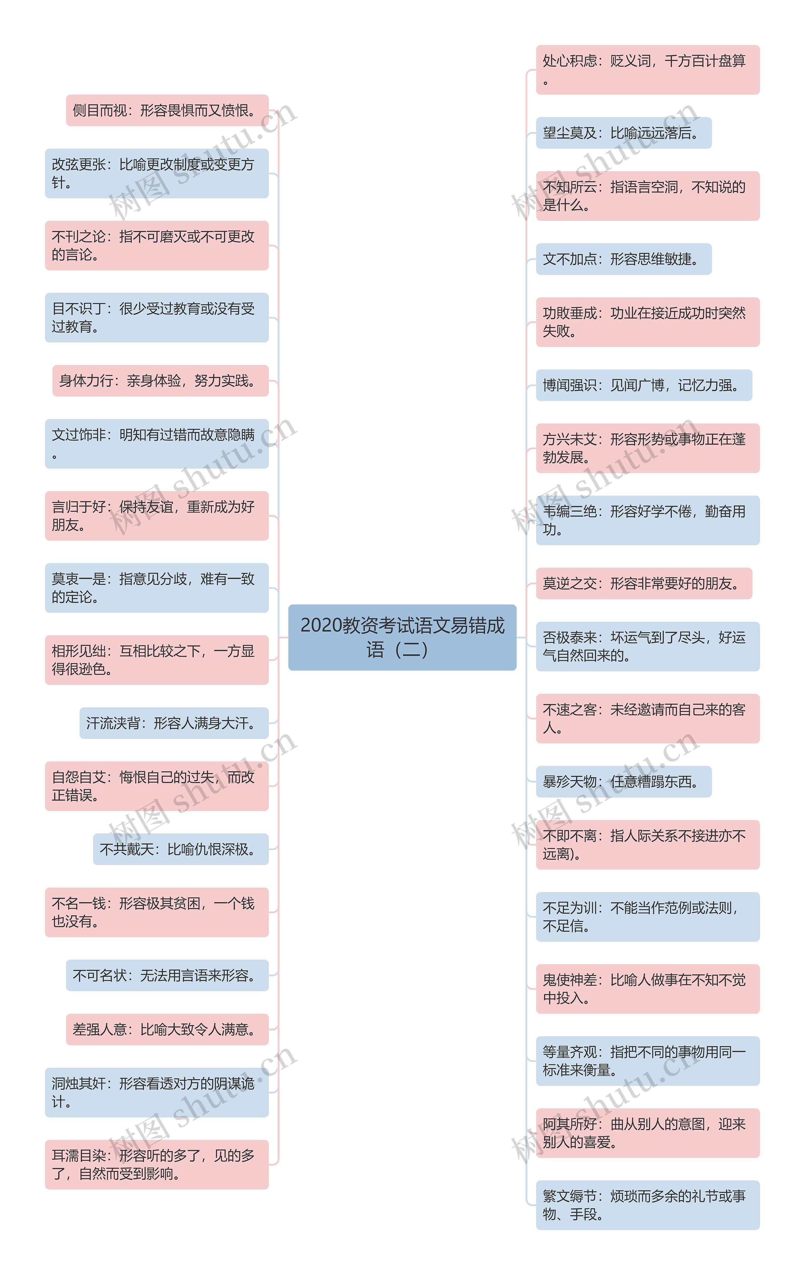 2020教资考试语文易错成语（二）