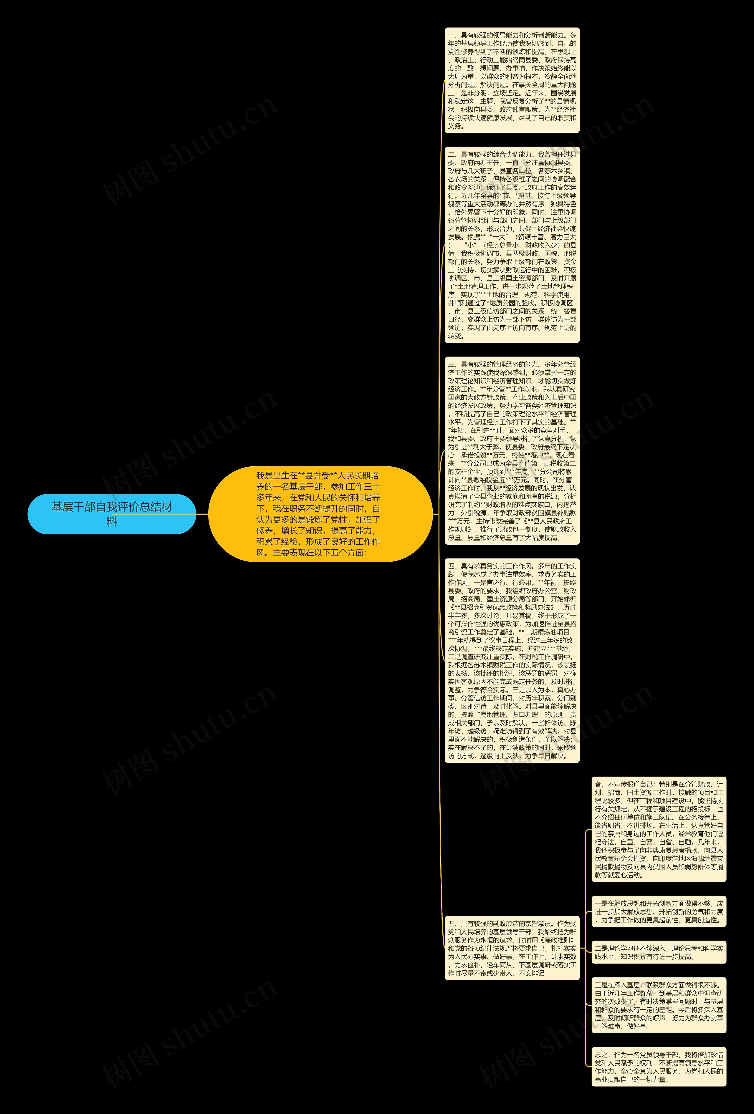 基层干部自我评价总结材料思维导图