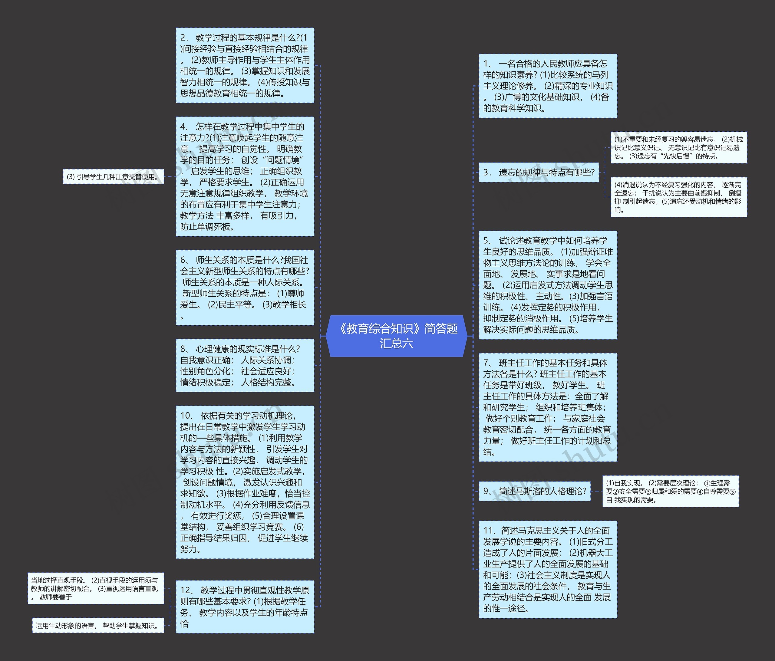 《教育综合知识》简答题汇总六思维导图