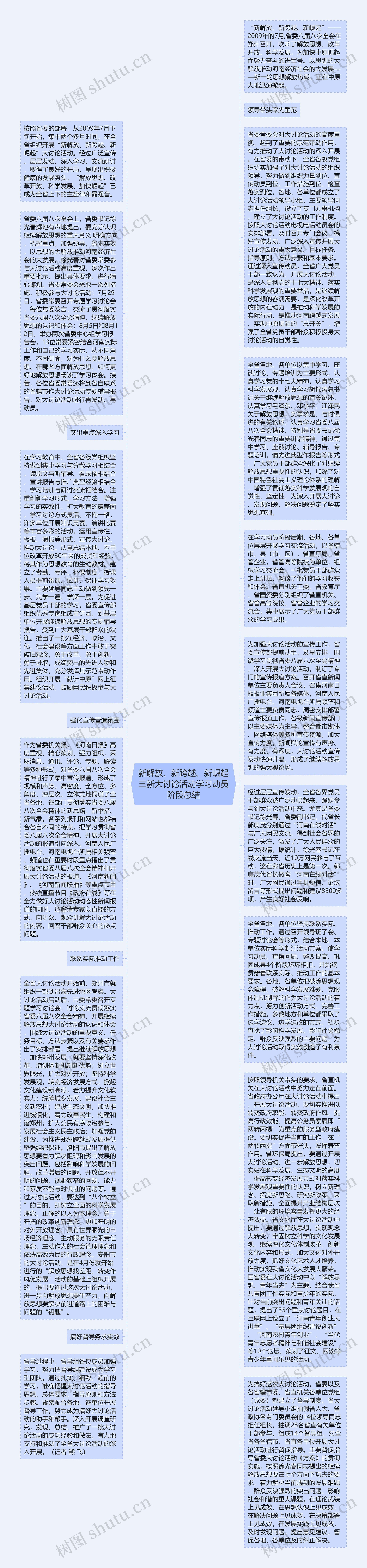 新解放、新跨越、新崛起三新大讨论活动学习动员阶段总结