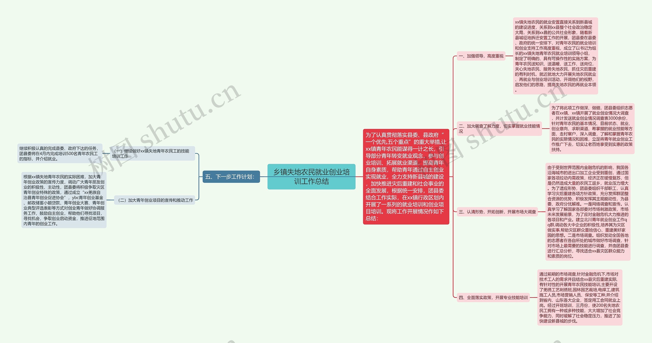 乡镇失地农民就业创业培训工作总结思维导图