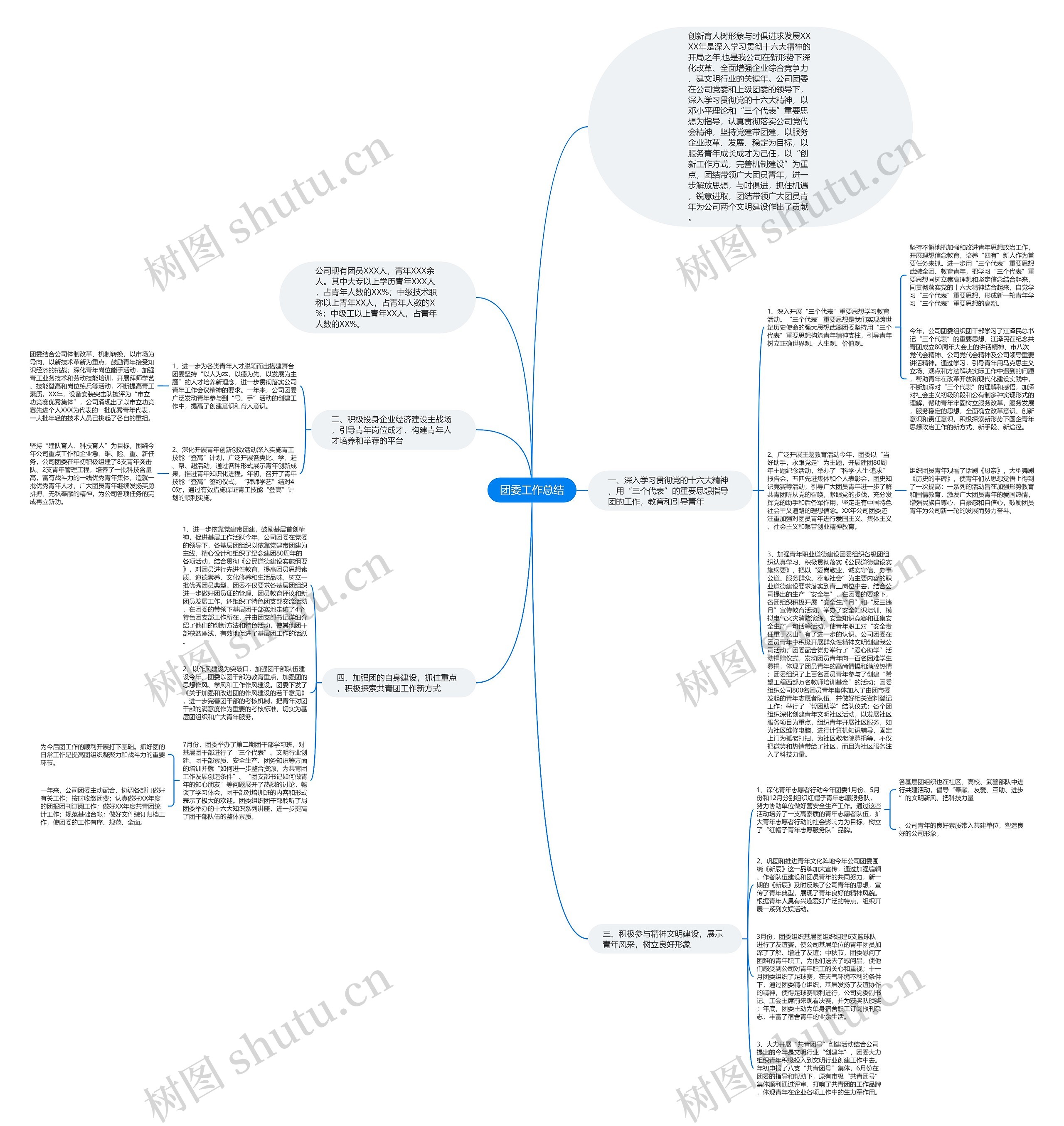 团委工作总结思维导图