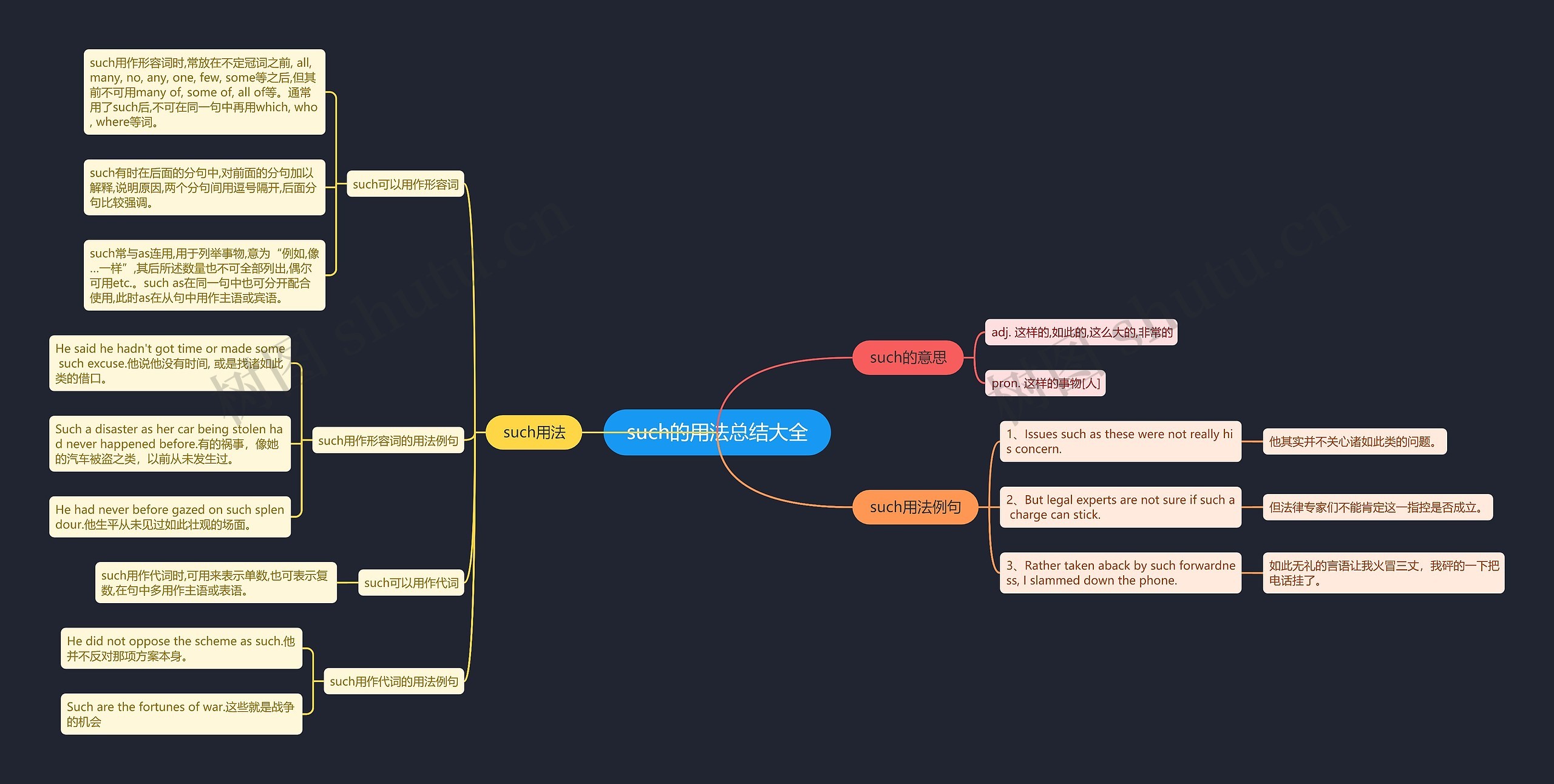 such的用法总结大全思维导图