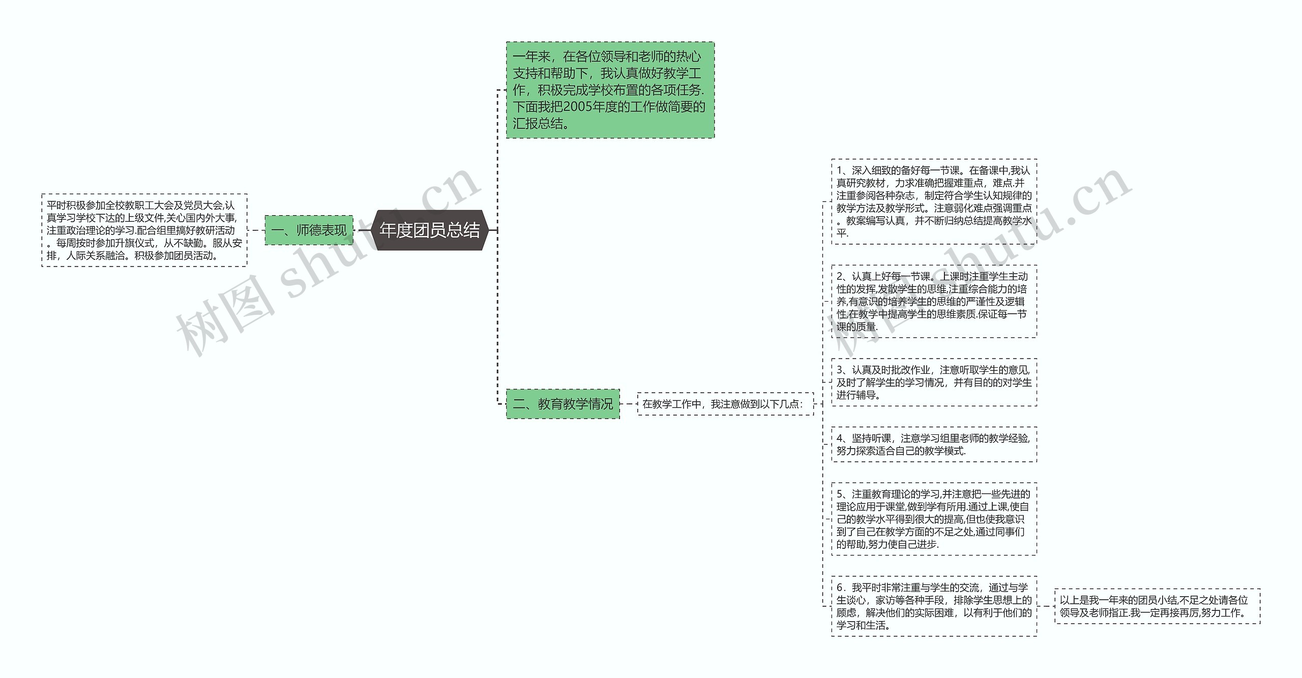 年度团员总结