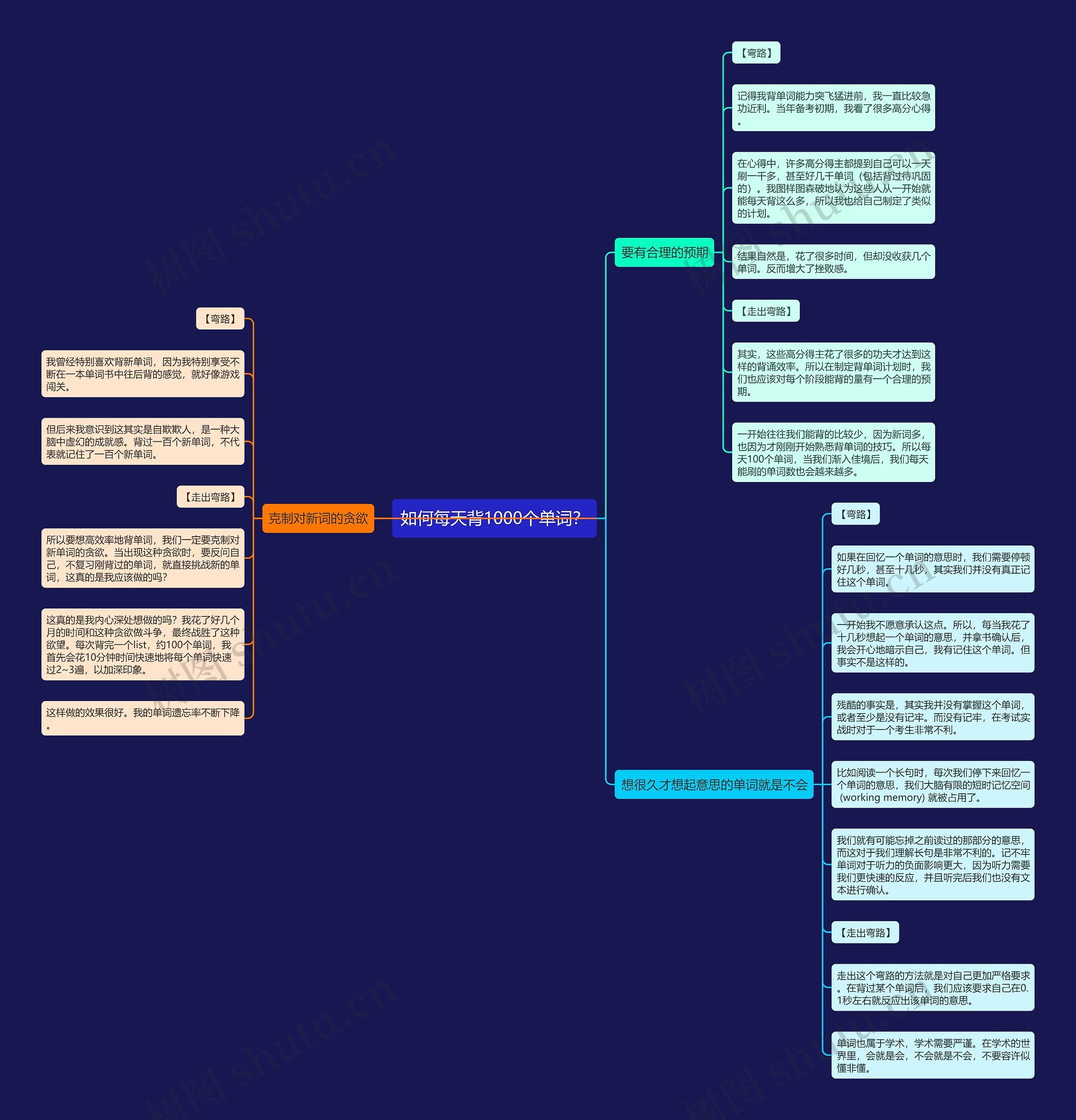 如何每天背1000个单词？思维导图