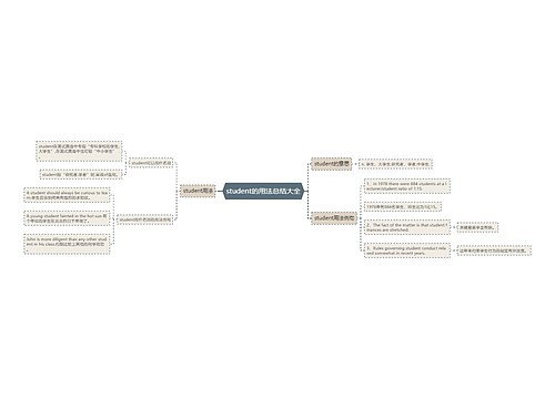 student的用法总结大全