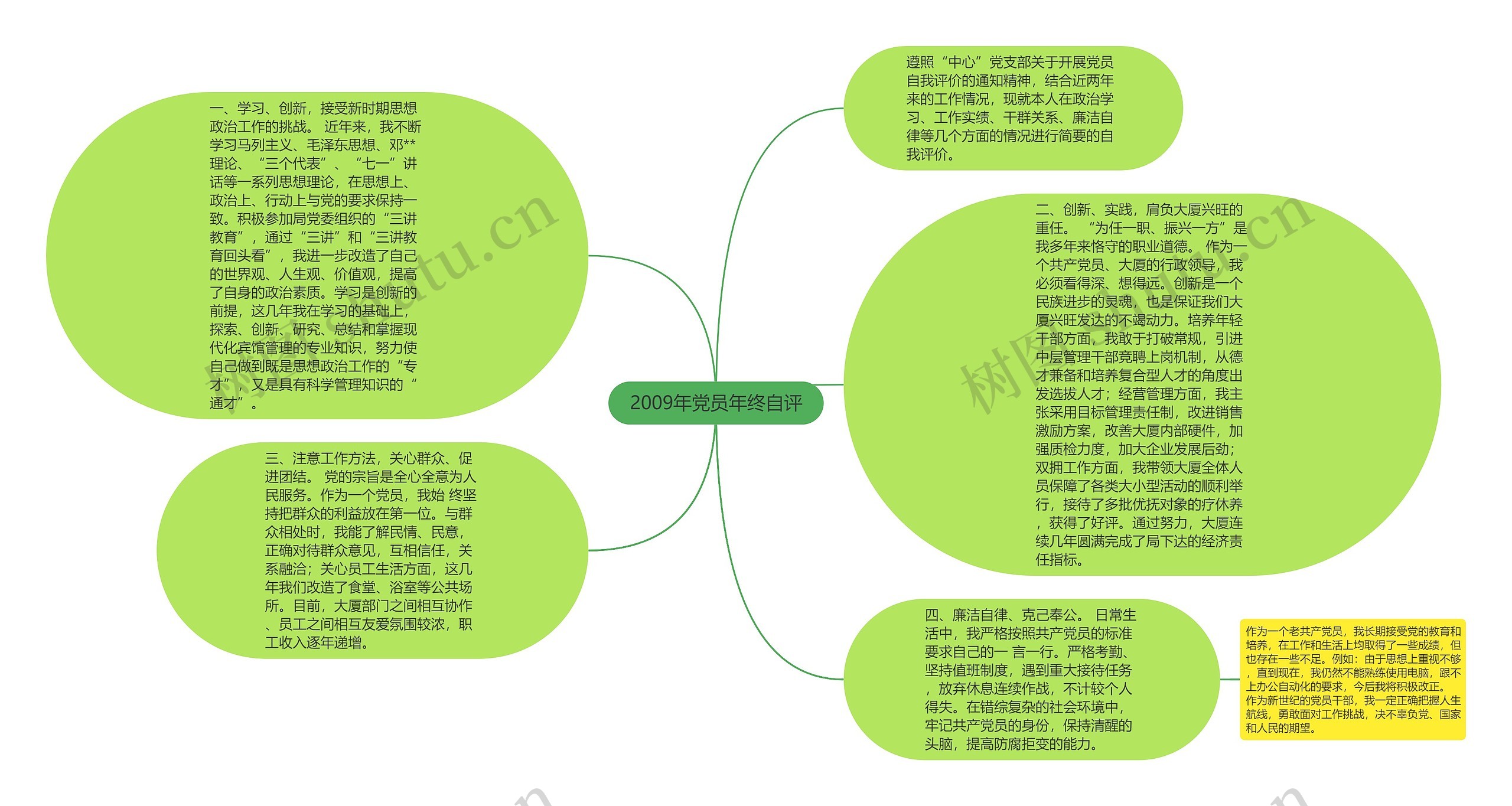 2009年党员年终自评思维导图