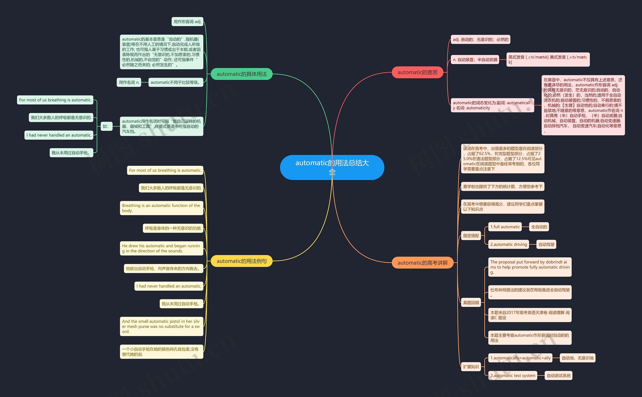 automatic的用法总结大全思维导图
