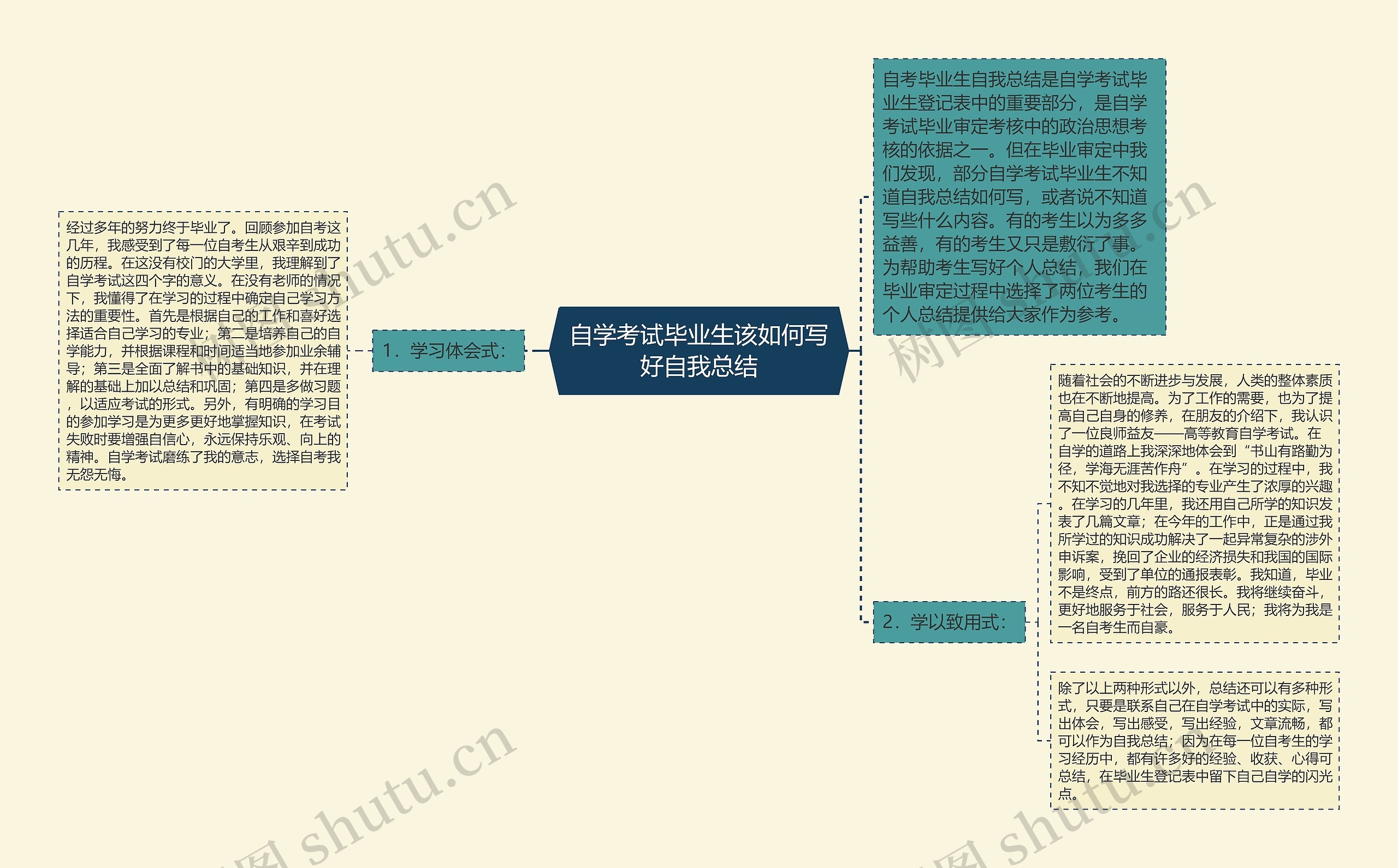 自学考试毕业生该如何写好自我总结