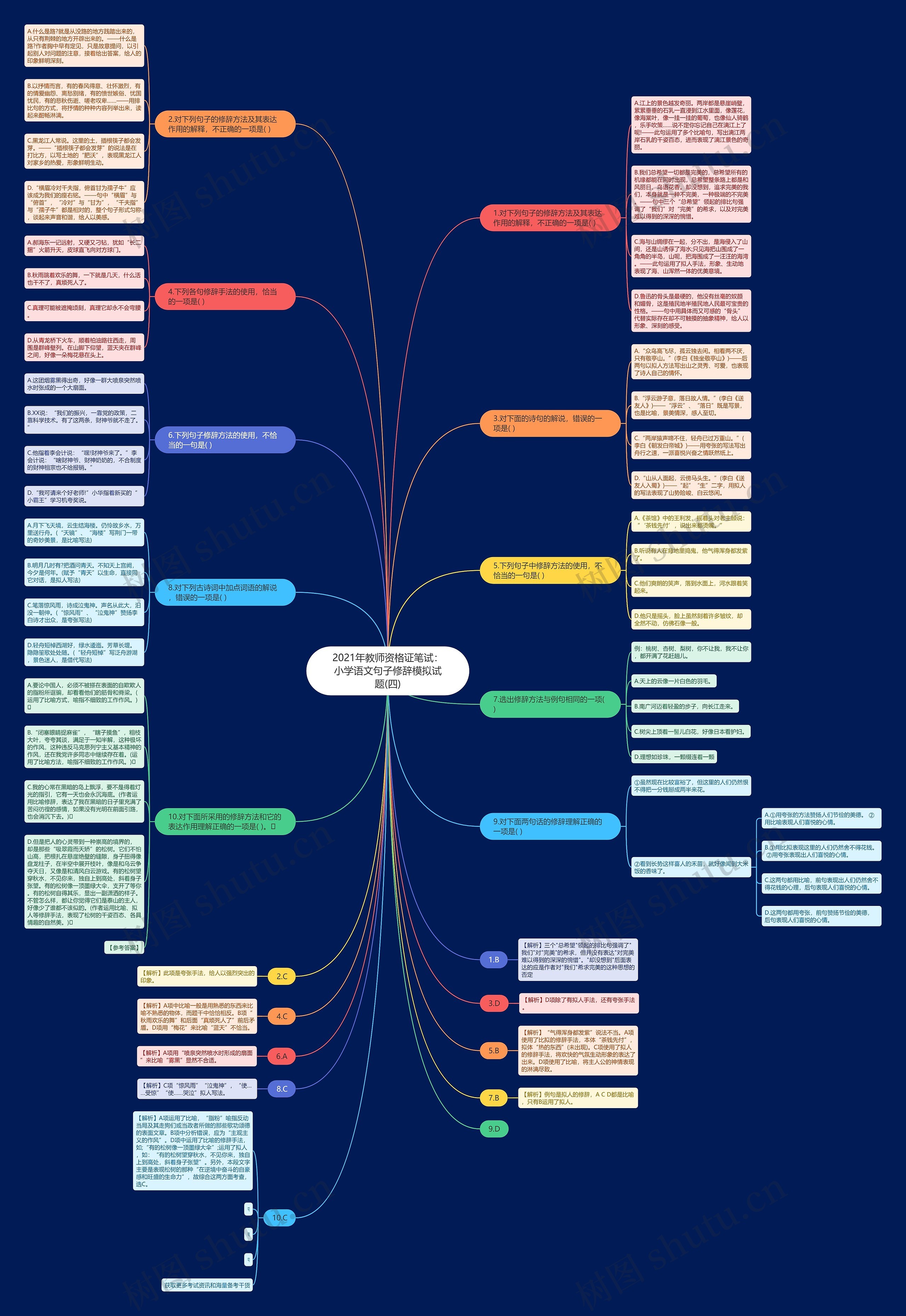 2021年教师资格证笔试：小学语文句子修辞模拟试题(四)思维导图