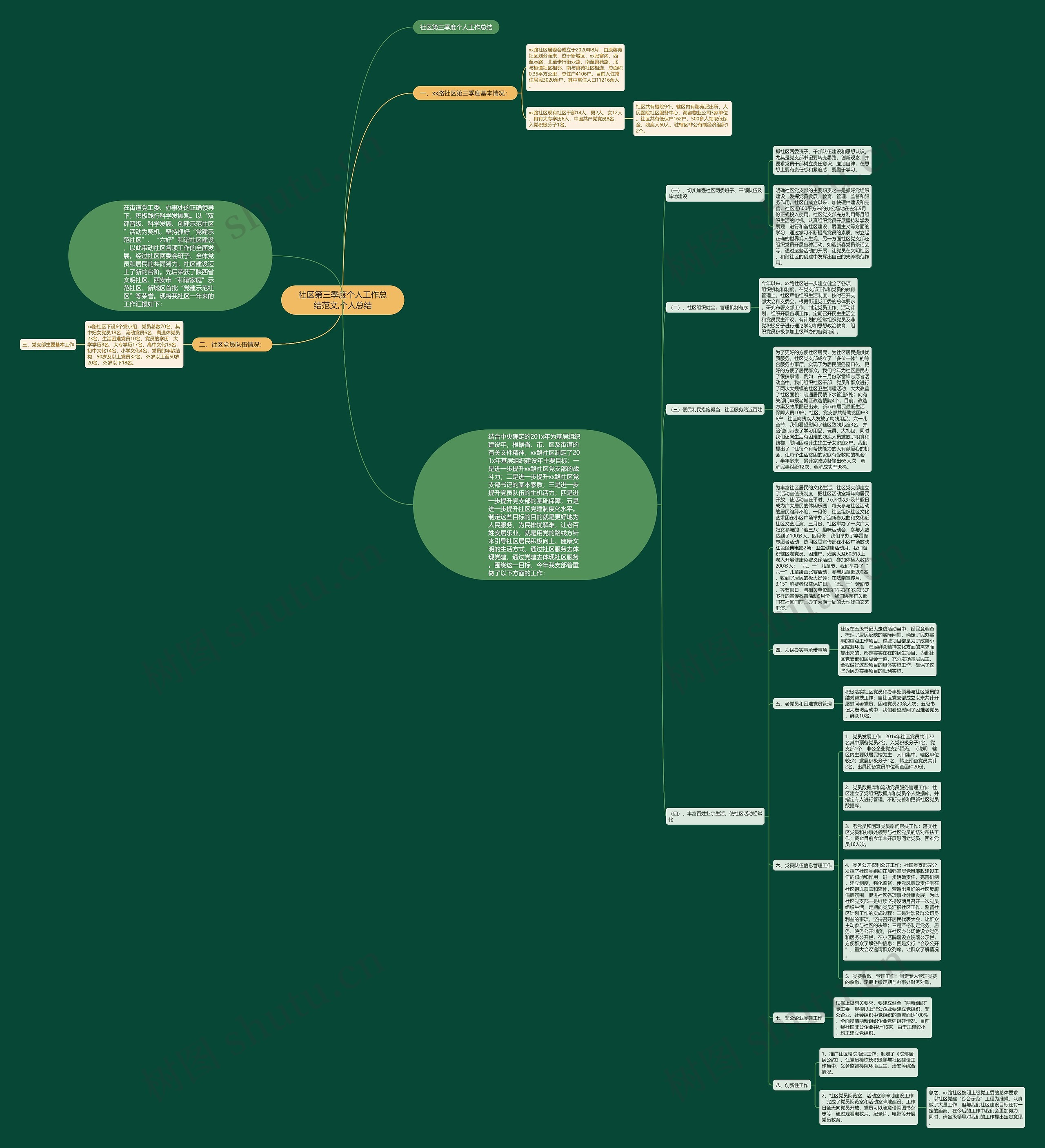 社区第三季度个人工作总结范文,个人总结思维导图