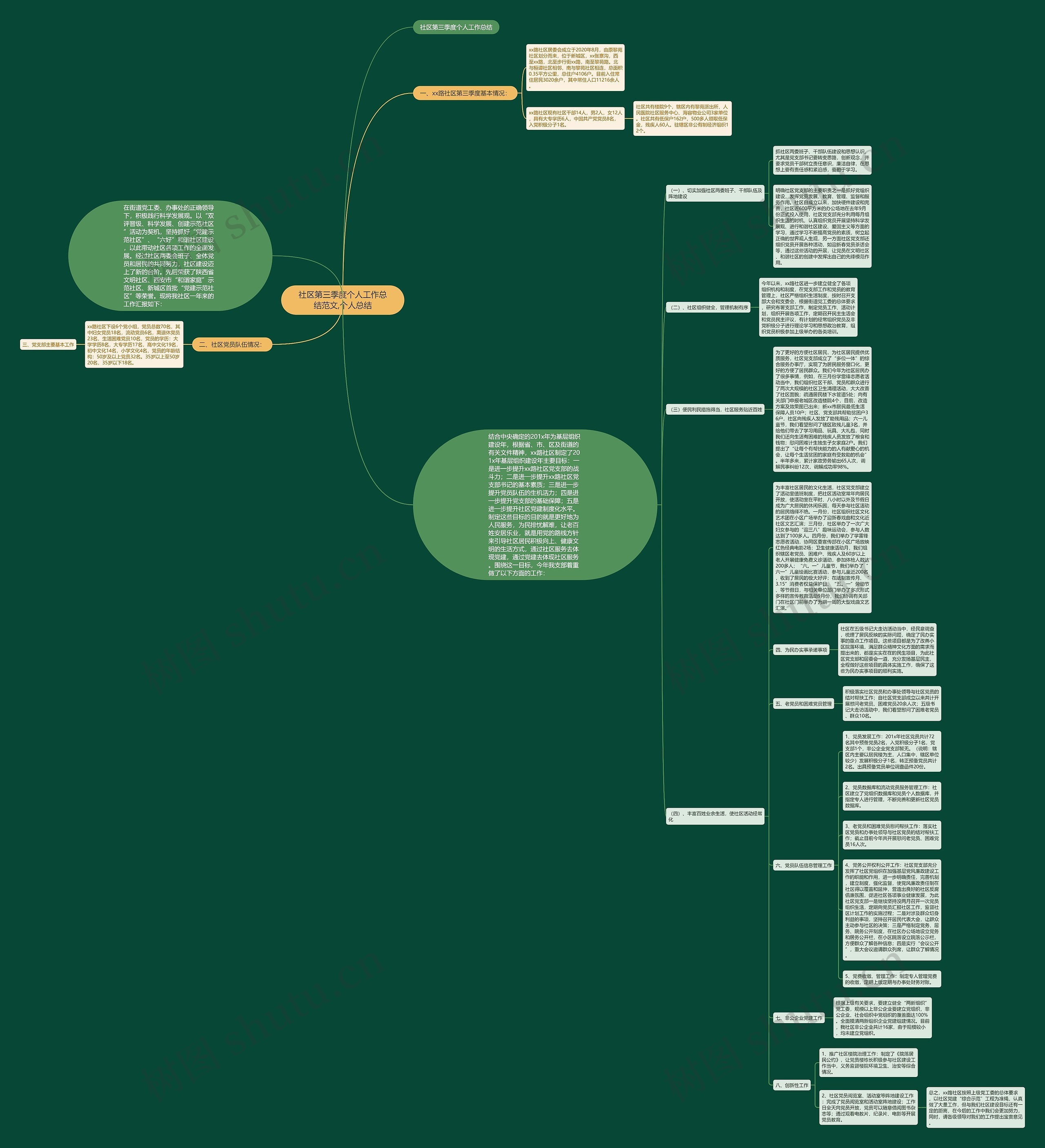 社区第三季度个人工作总结范文,个人总结 社区第三季度个人工作总结范文,个人总结