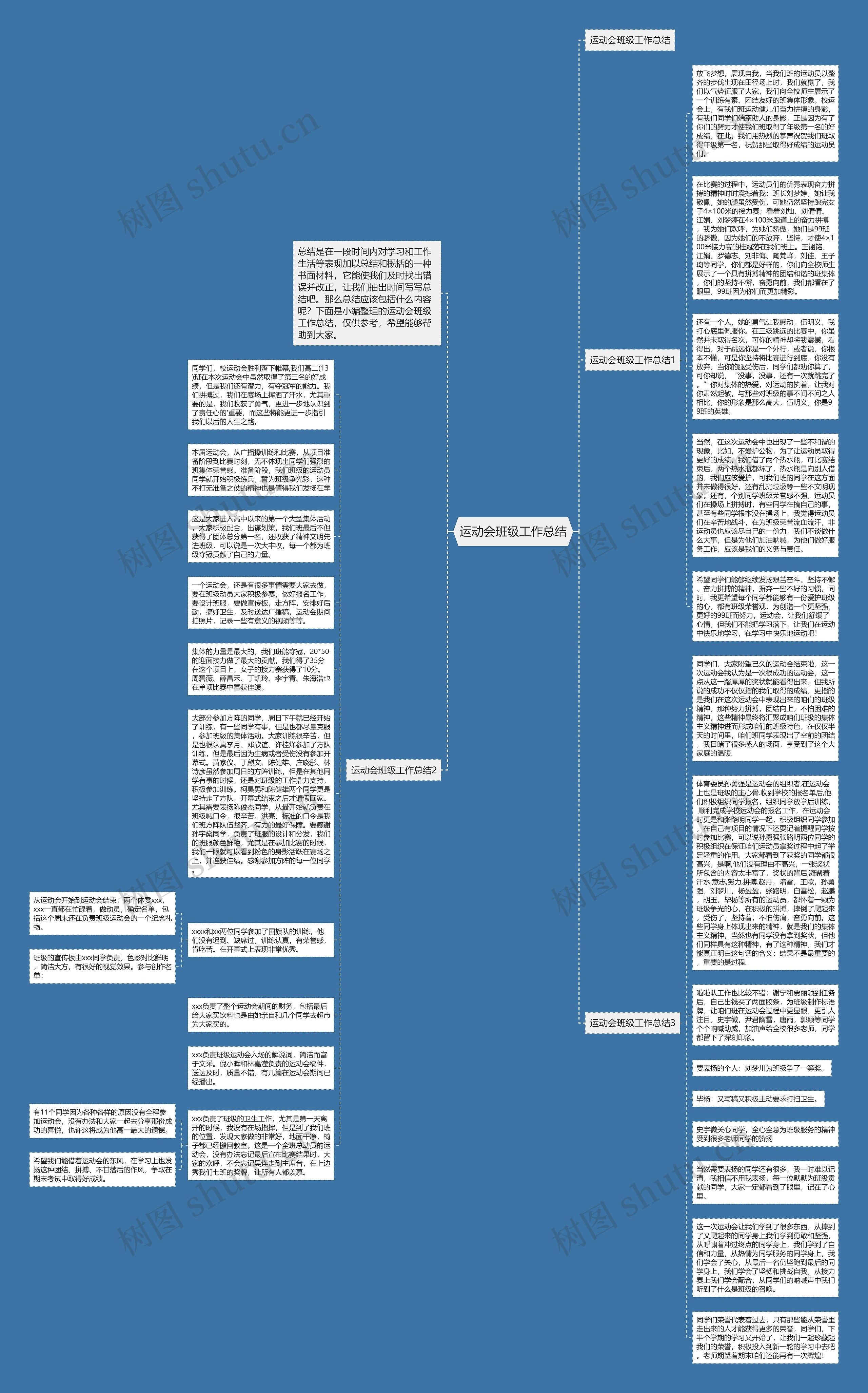 运动会班级工作总结思维导图