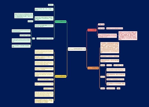 amount的用法总结大全