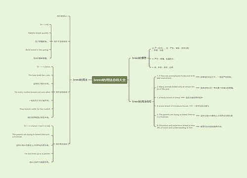 breed的用法总结大全