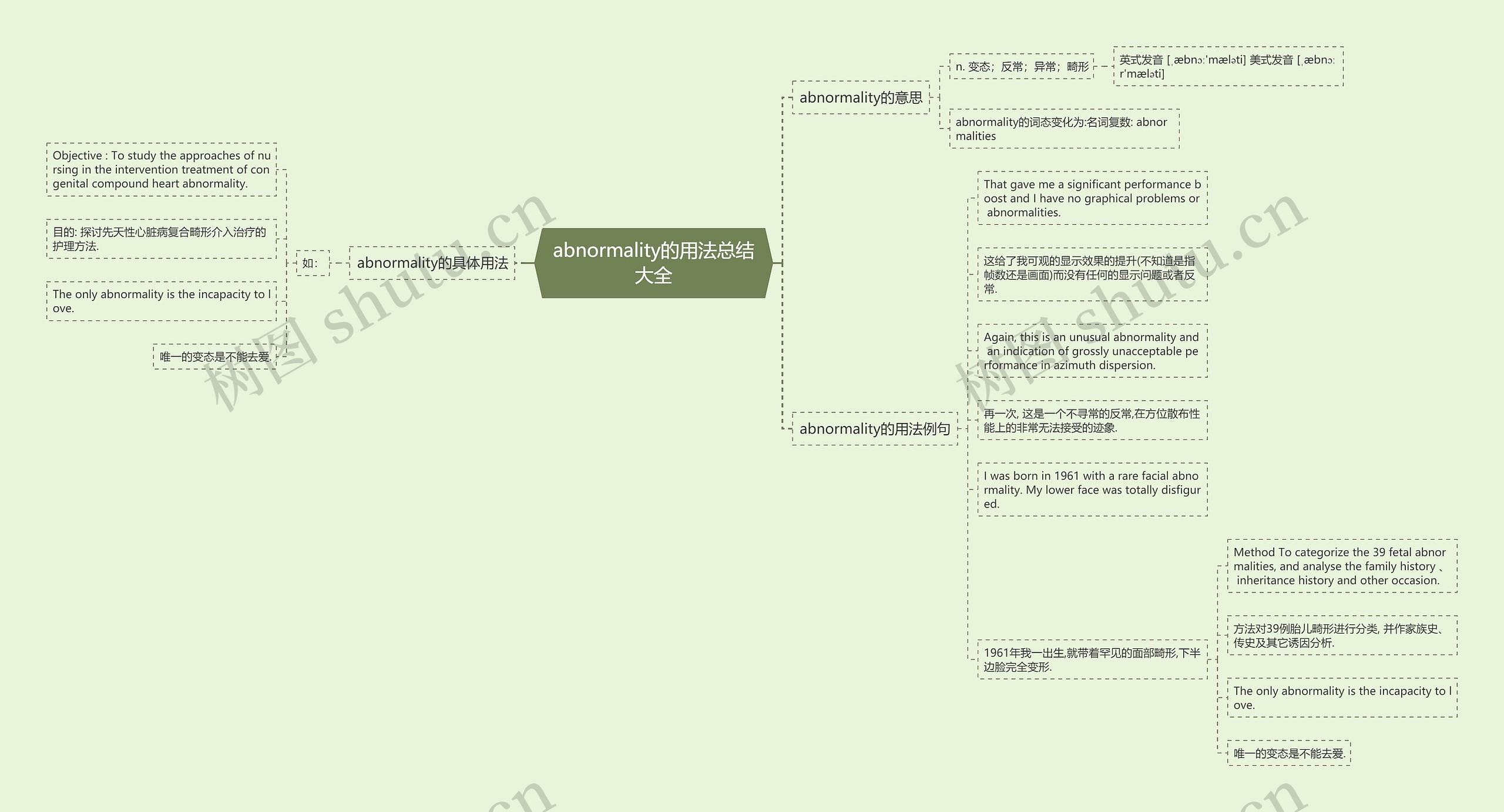 abnormality的用法总结大全