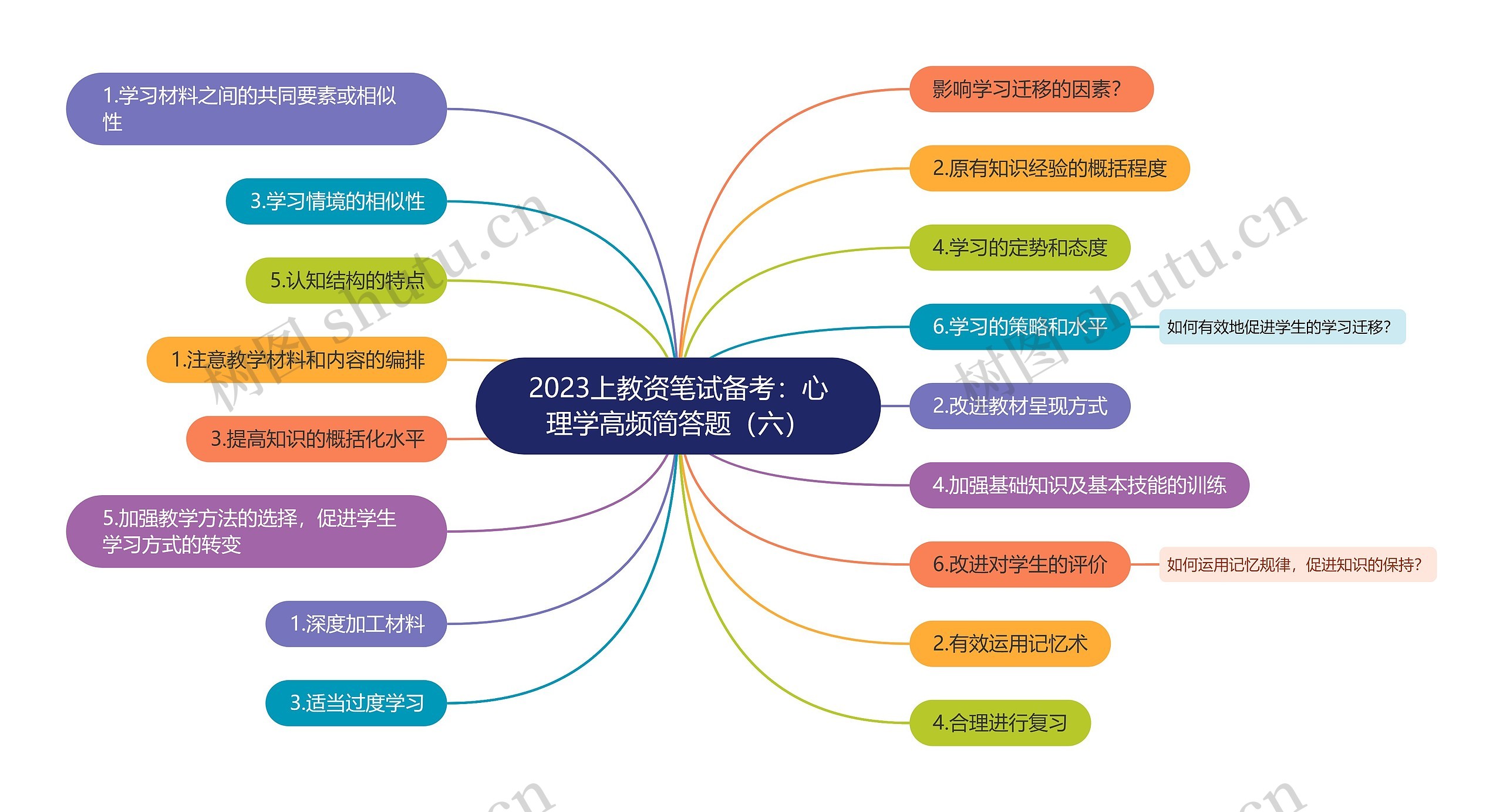 2023上教资笔试备考：心理学高频简答题（六）