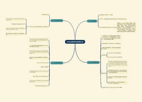 annual的用法总结大全