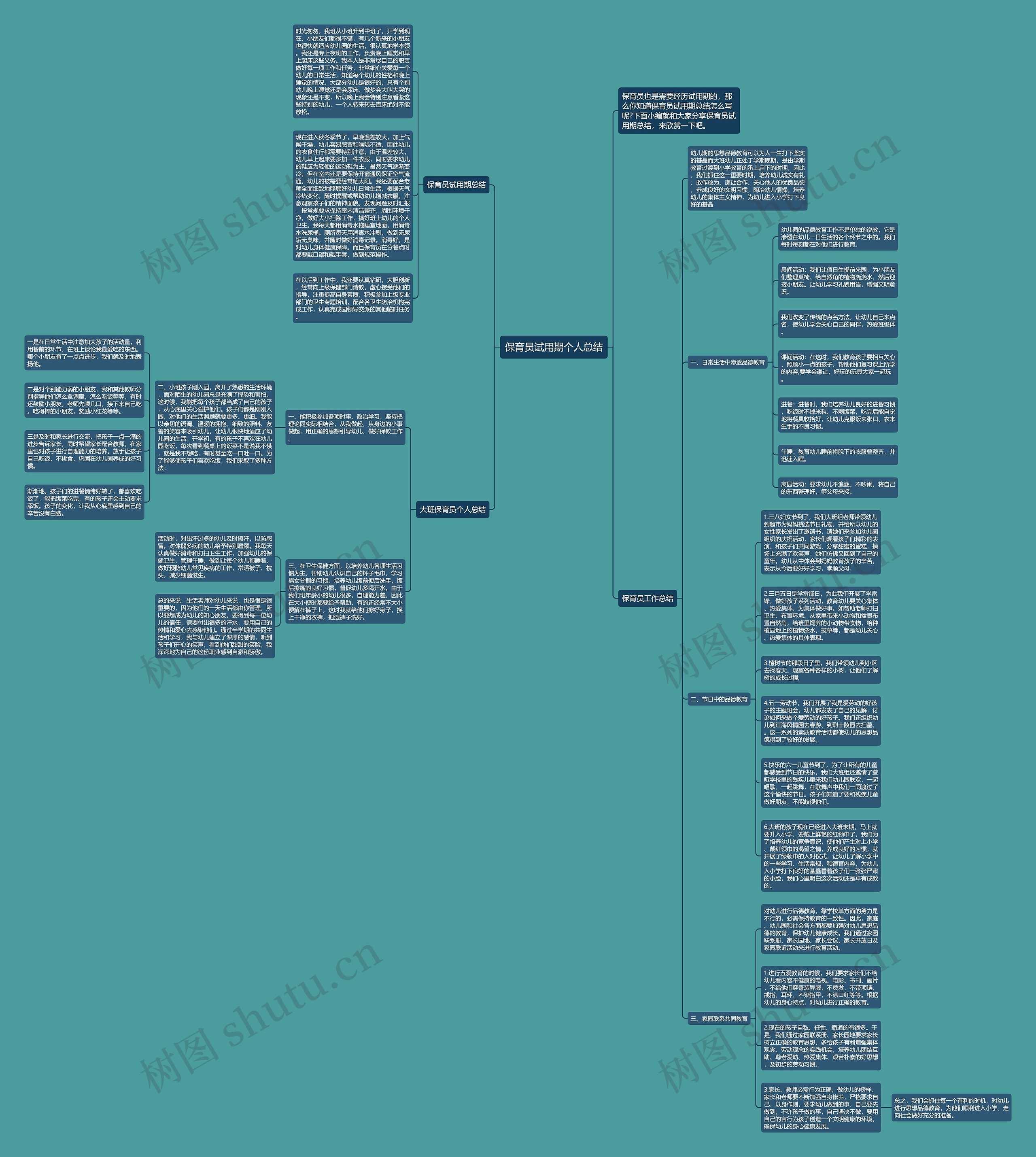 保育员试用期个人总结思维导图高清图 保育员试用期个人总结思维导图