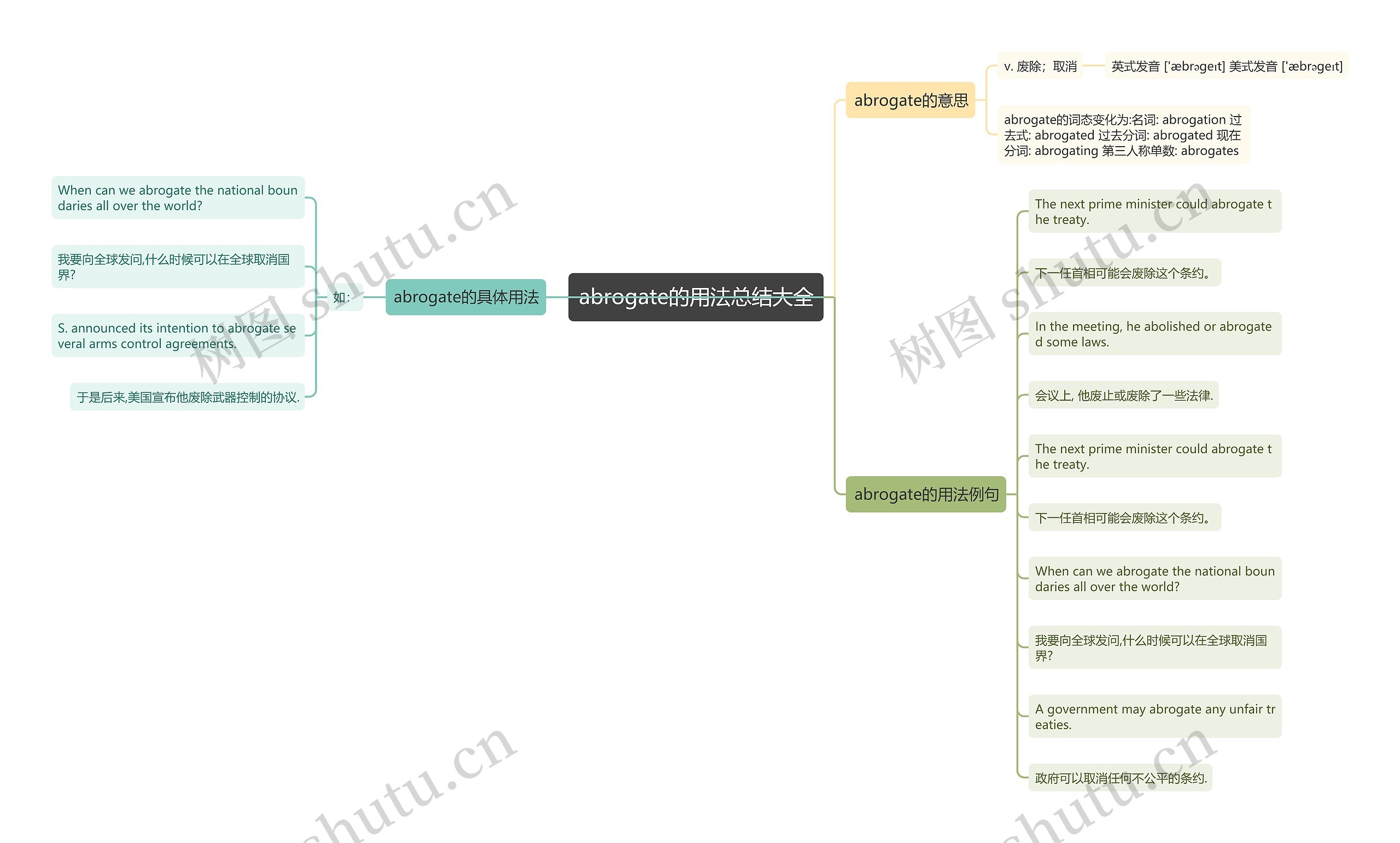 abrogate的用法总结大全思维导图