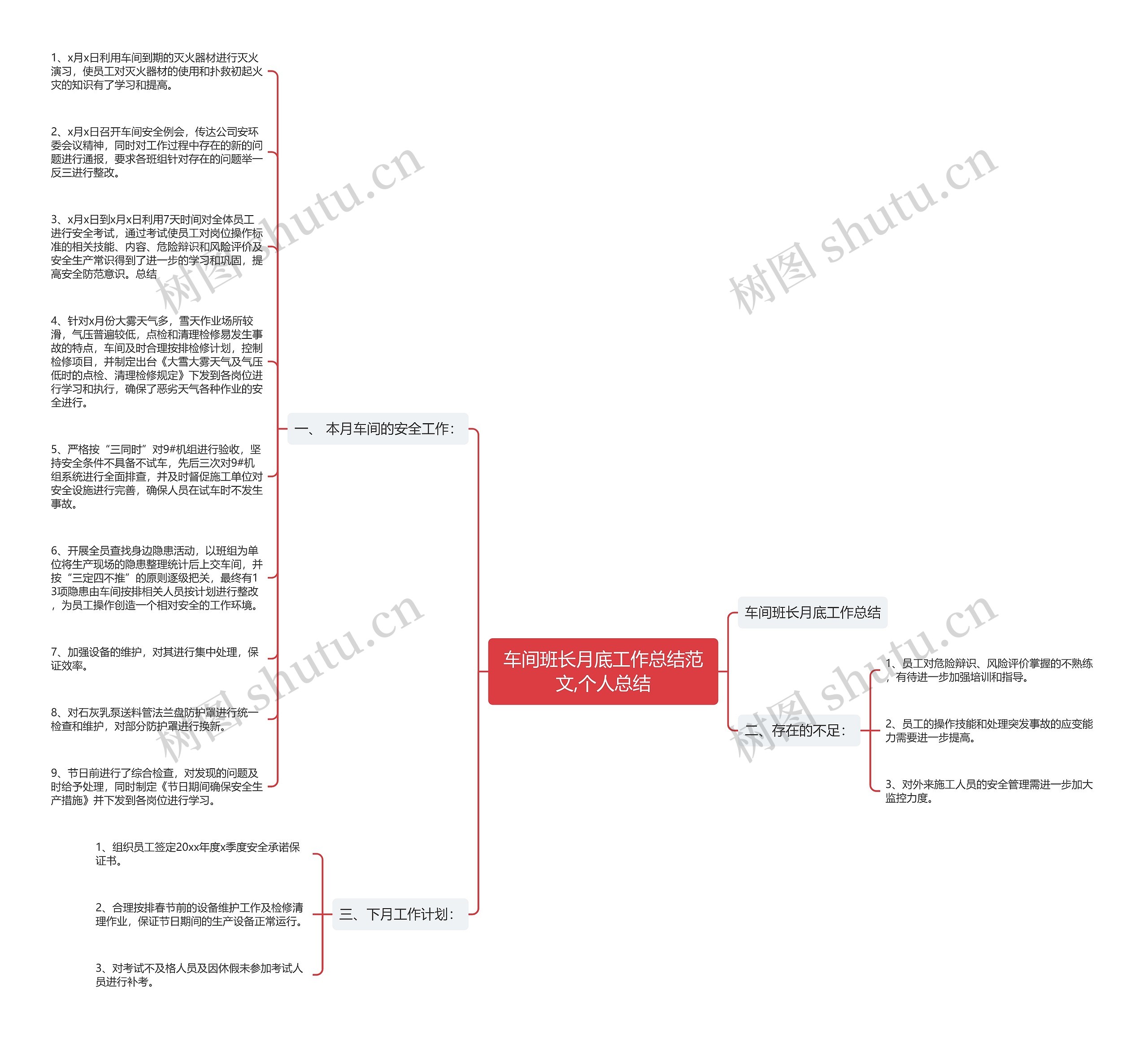 车间班长月底工作总结范文,个人总结思维导图