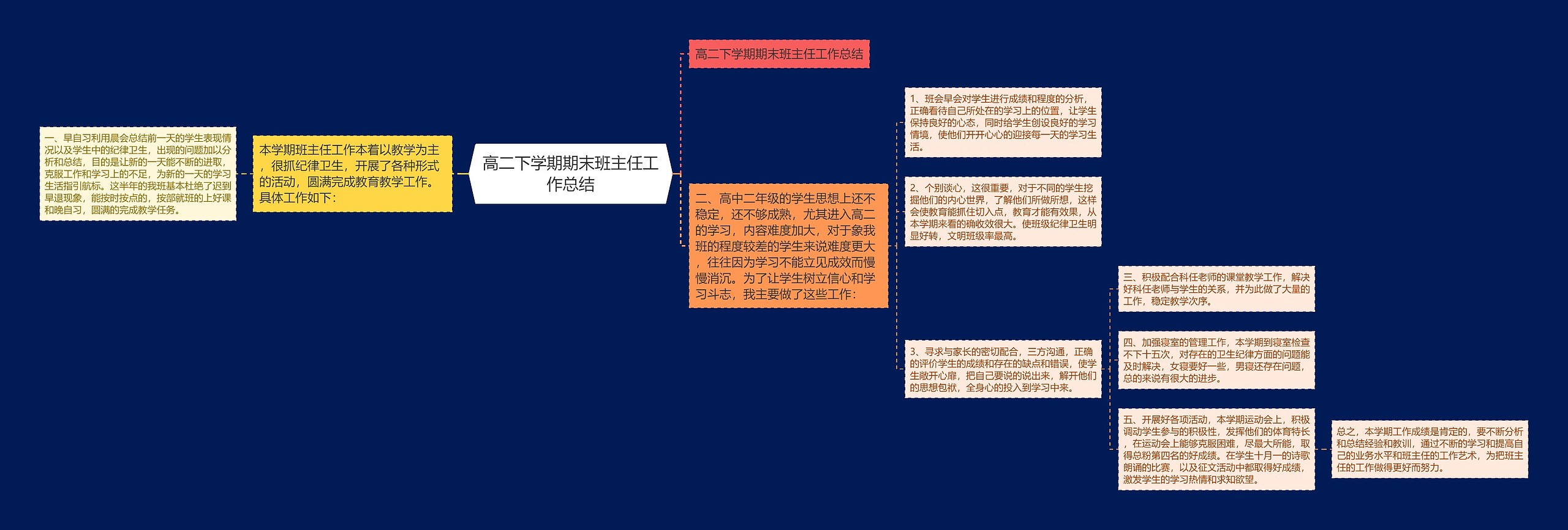 高二下学期期末班主任工作总结