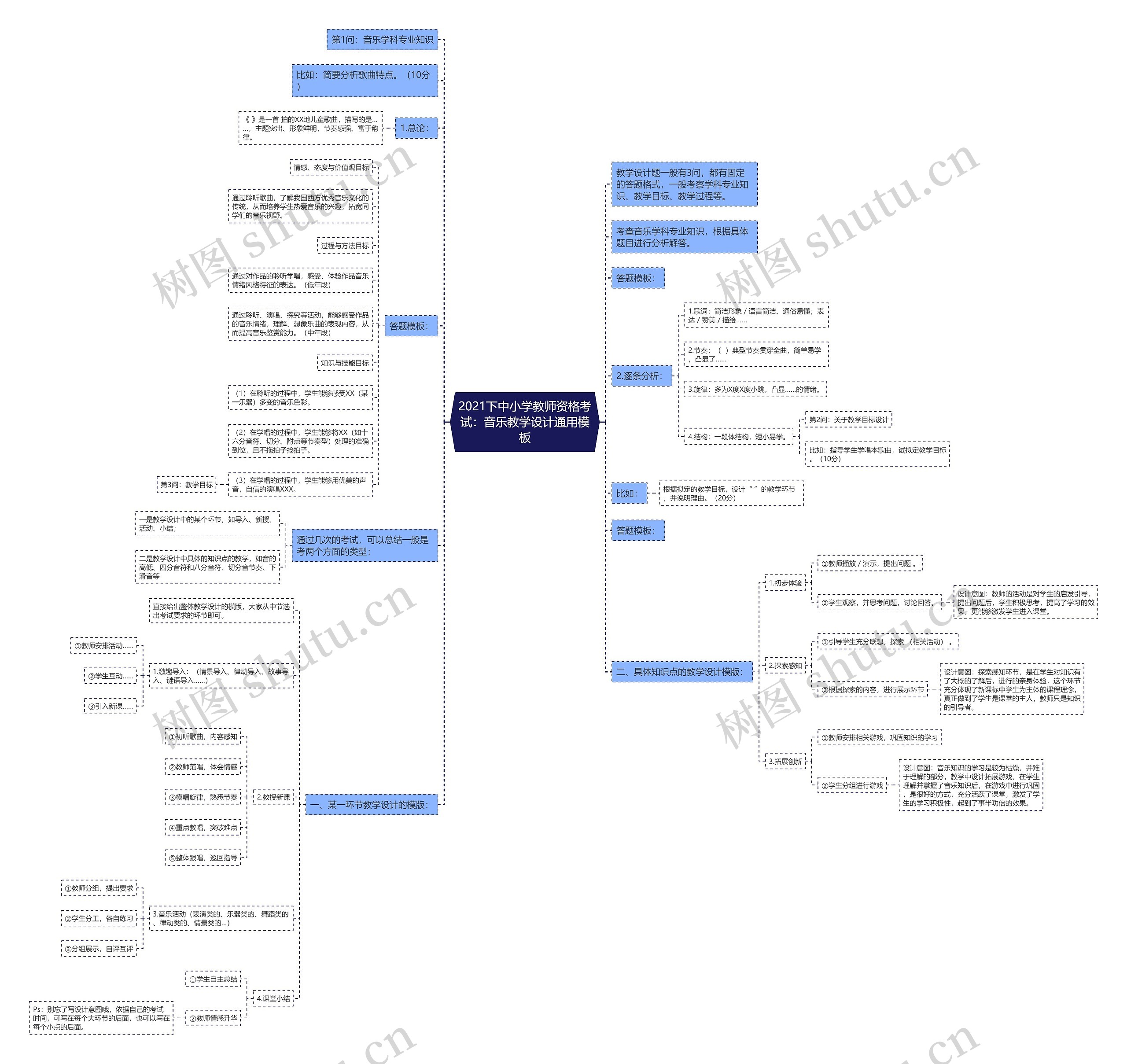 2021下中小学教师资格考试：音乐教学设计通用思维导图